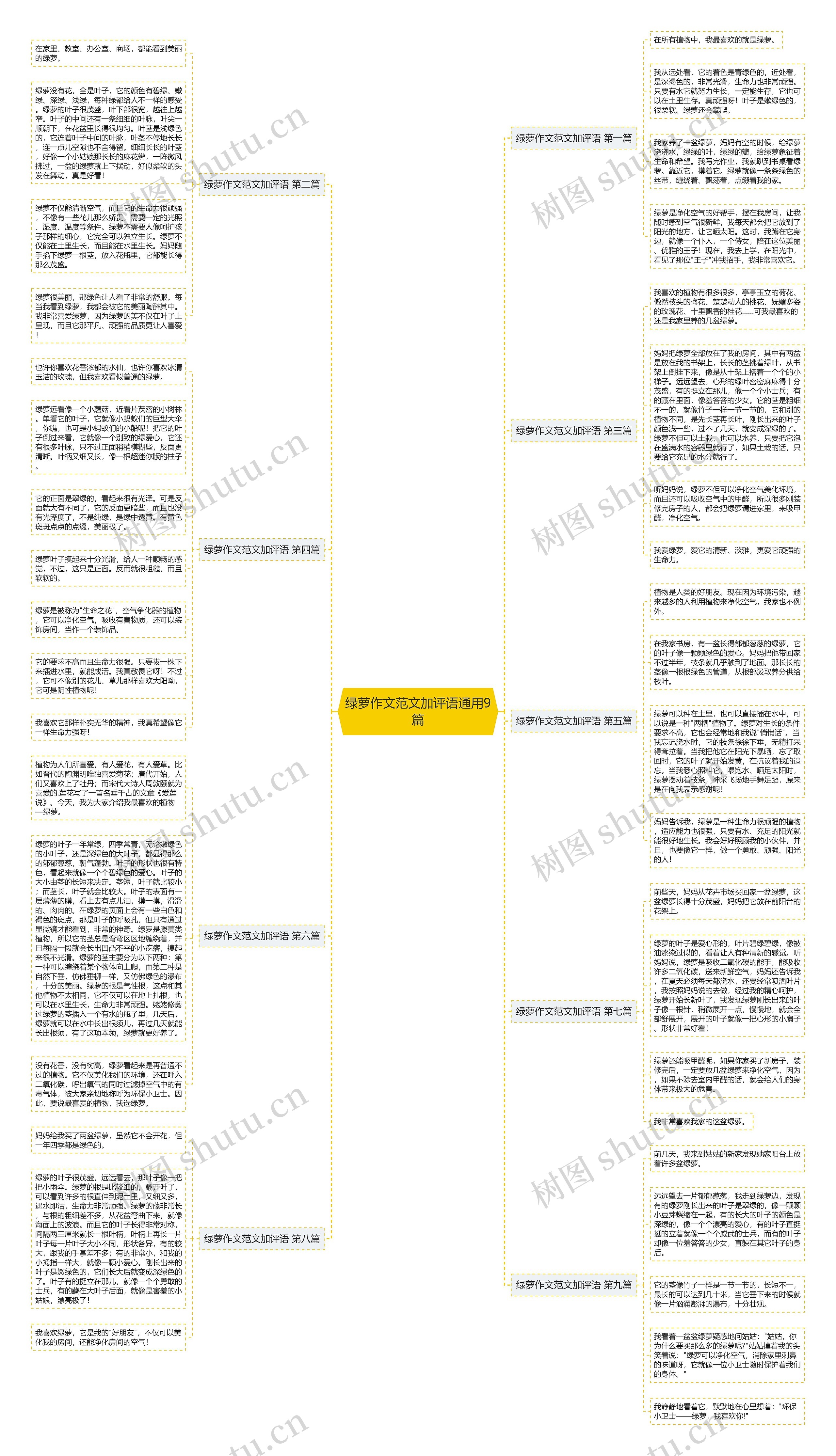 绿萝作文范文加评语通用9篇思维导图