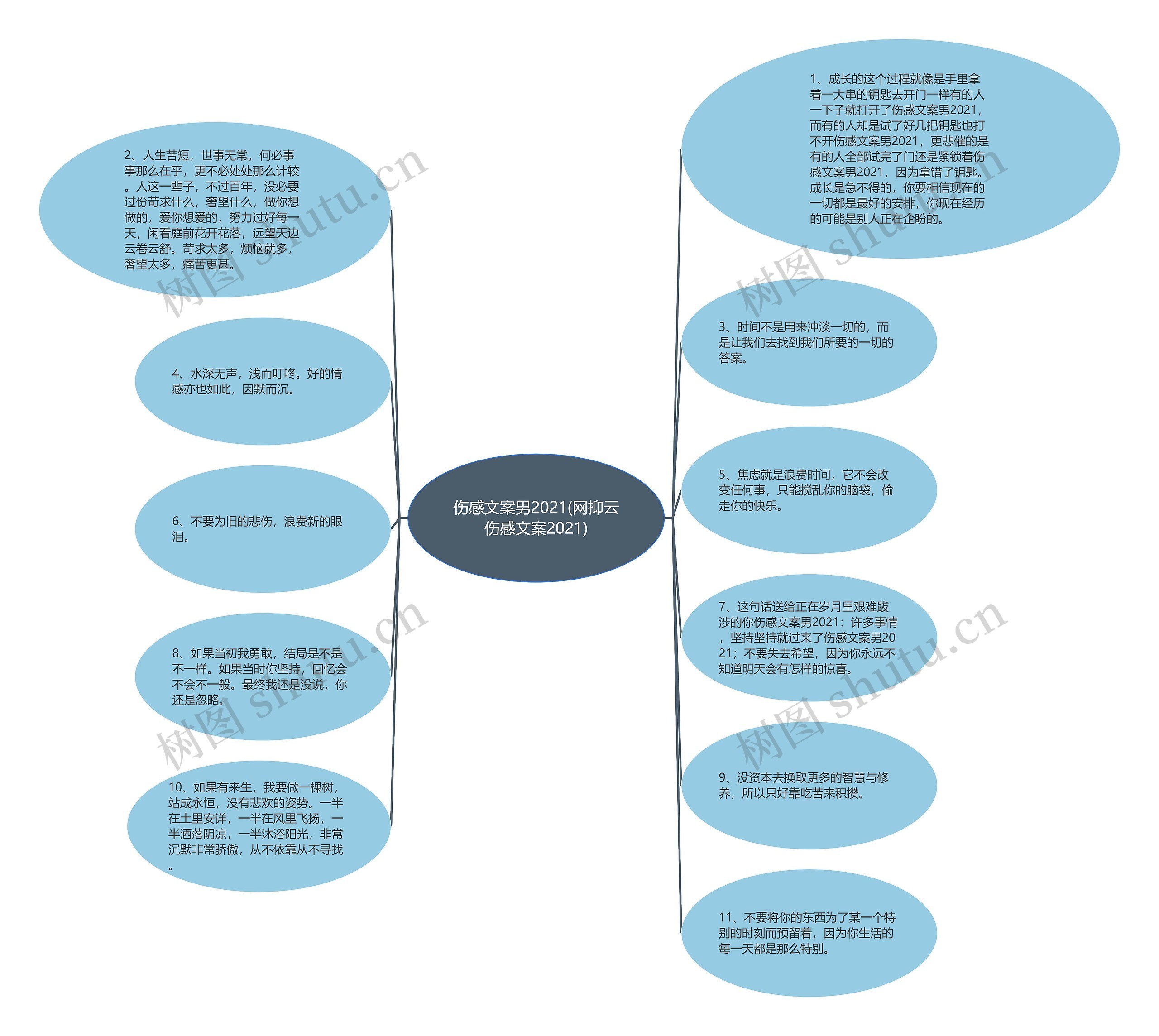 伤感文案男2021(网抑云伤感文案2021) 伤感文案男2021(网抑云伤感文案2021)