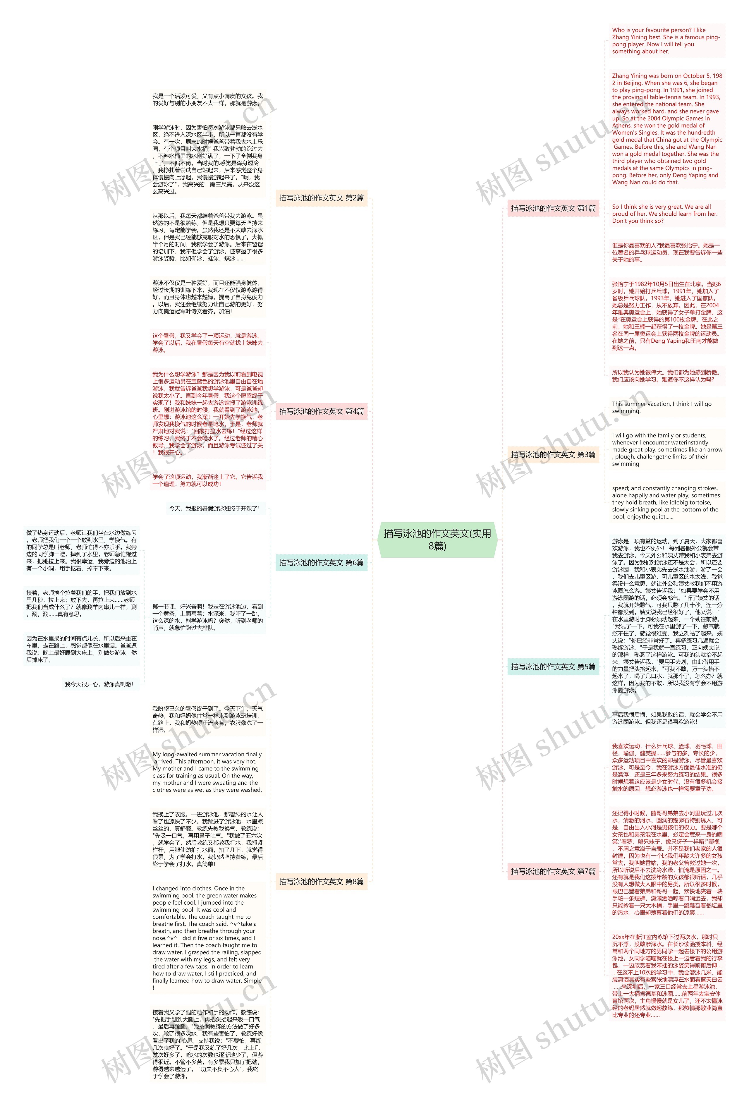 描写泳池的作文英文(实用8篇)思维导图