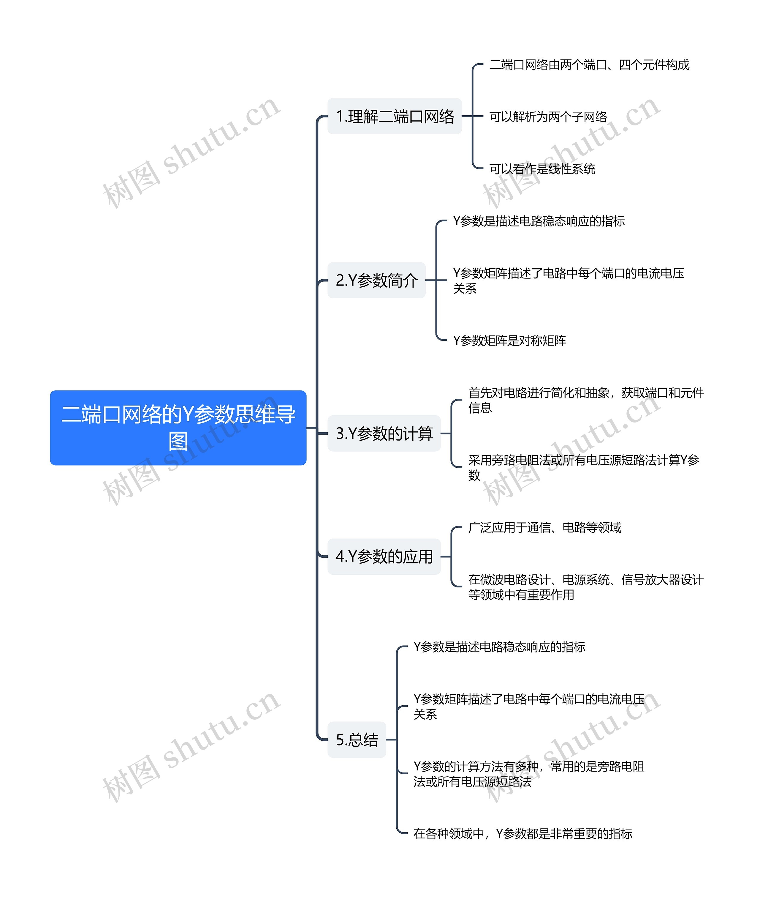 二端口网络的Y参数思维导图