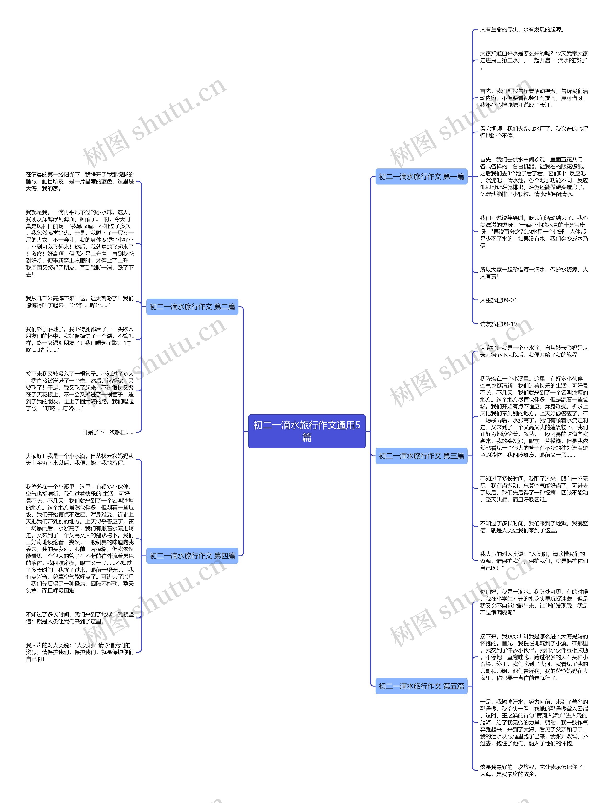初二一滴水旅行作文通用5篇思维导图