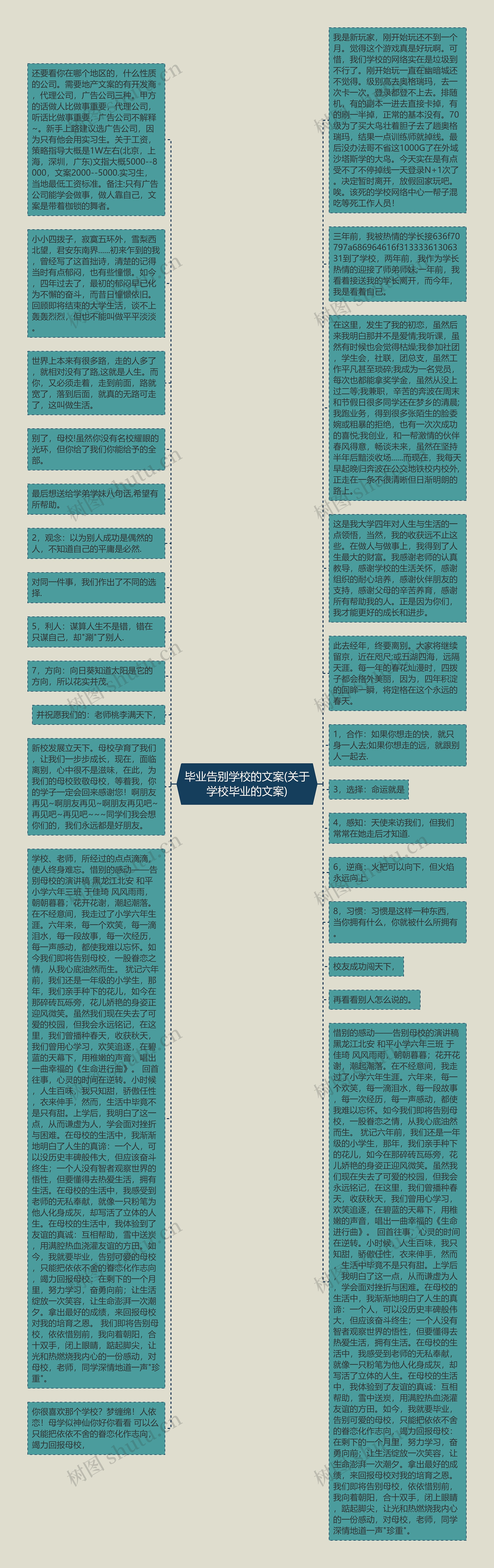 毕业告别学校的文案(关于学校毕业的文案)思维导图