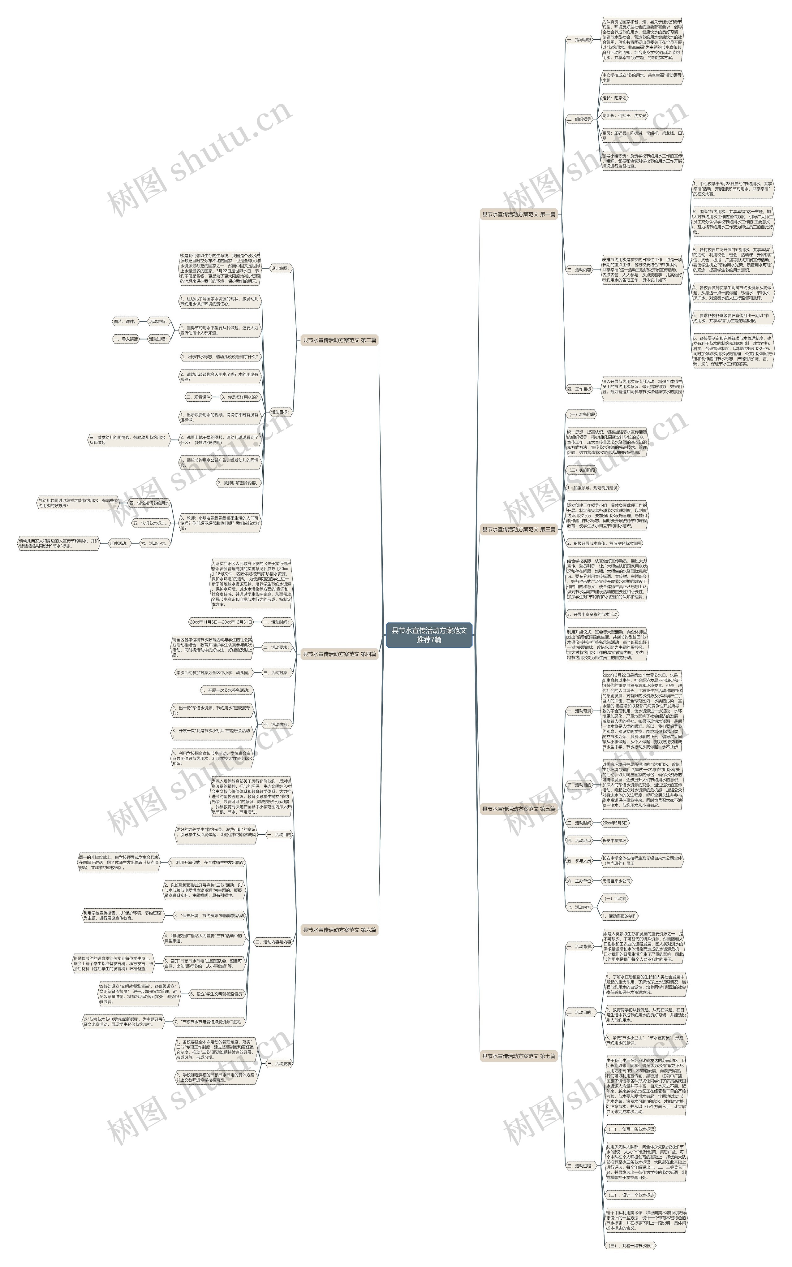 县节水宣传活动方案范文推荐7篇思维导图