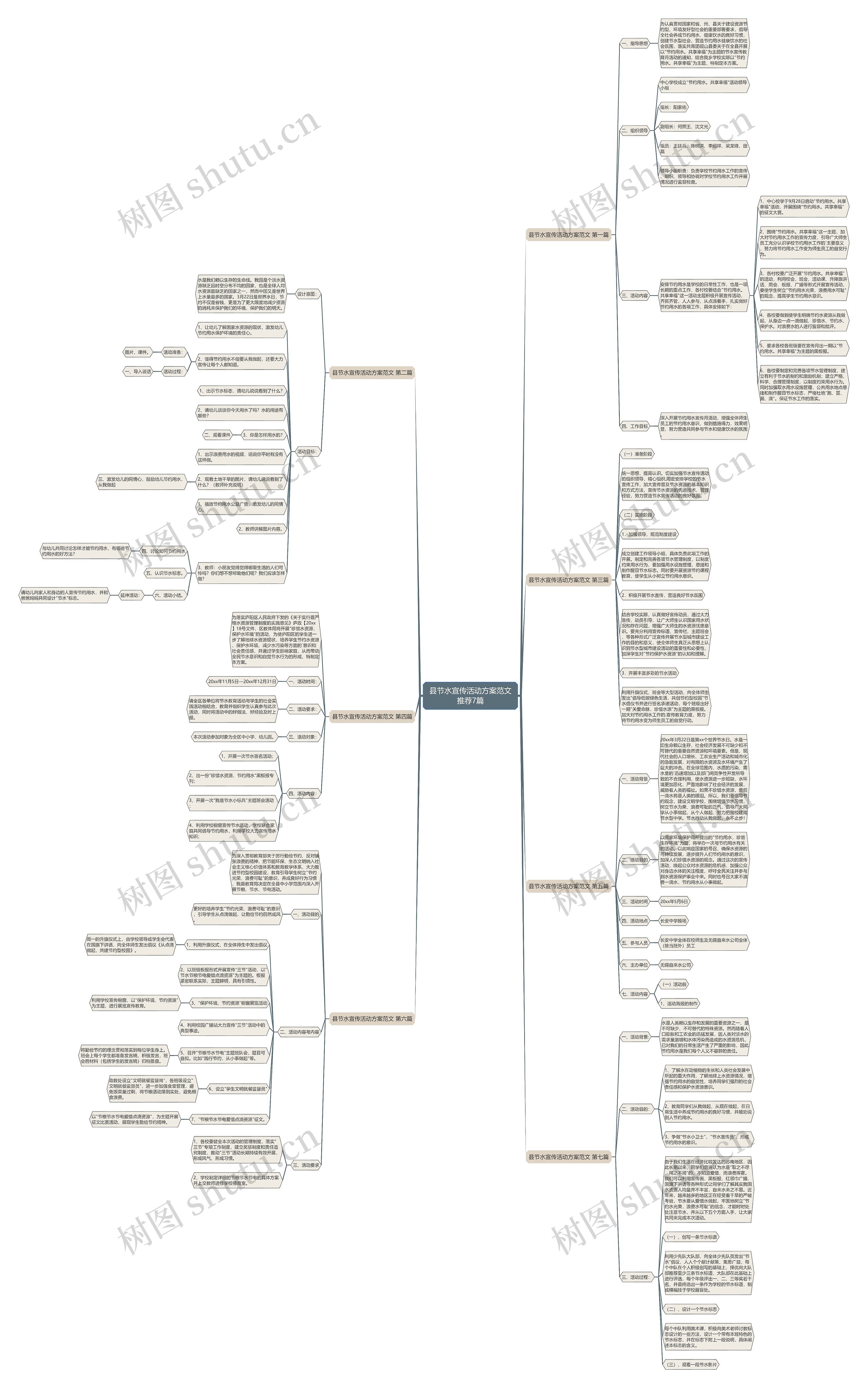 县节水宣传活动方案范文推荐7篇 县节水宣传活动方案范文推荐7篇