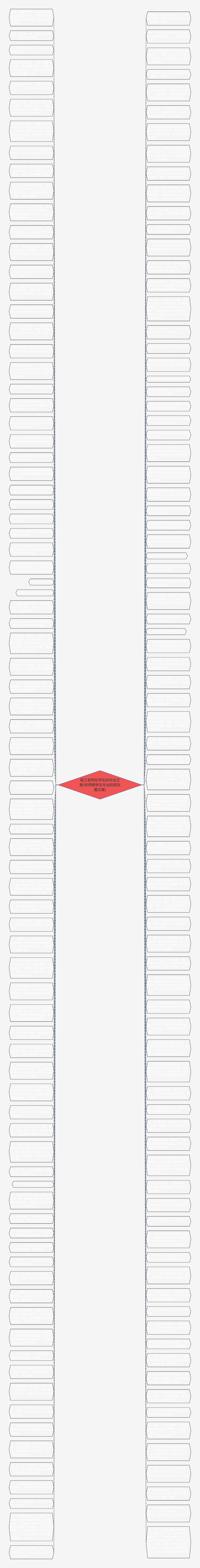 高三老师给学生的毕业文案(老师晒学生毕业的朋友圈文案)思维导图