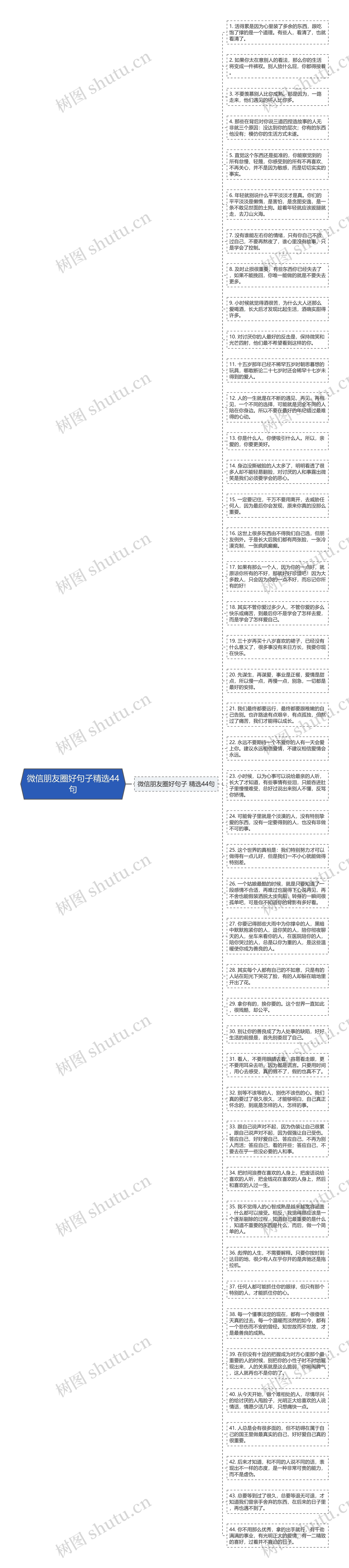 微信朋友圈好句子精选44句思维导图