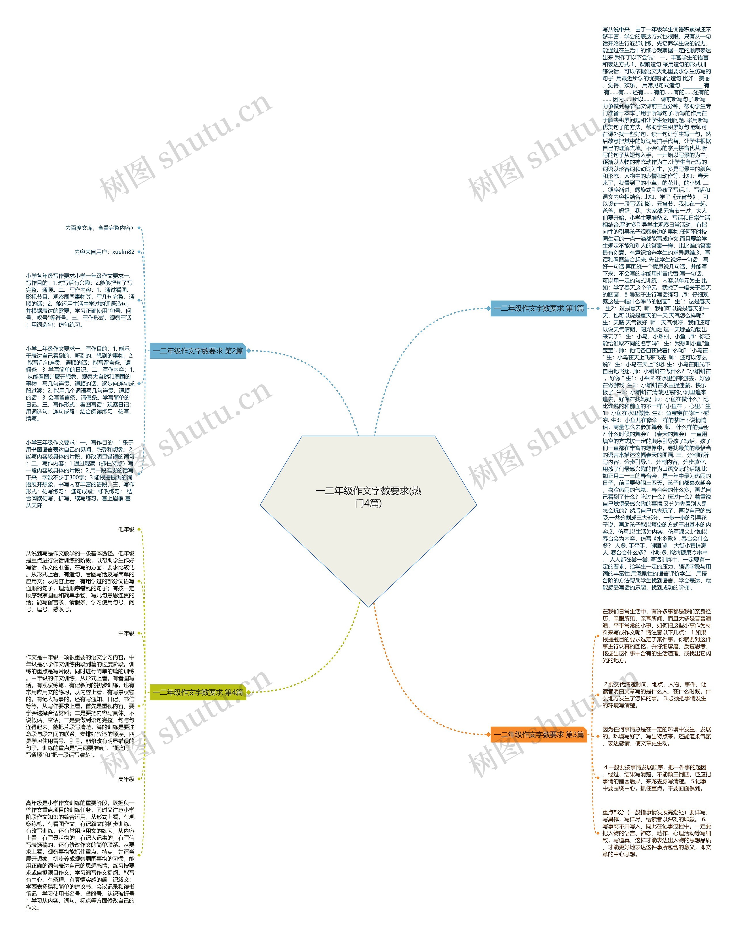 一二年级作文字数要求(热门4篇)思维导图