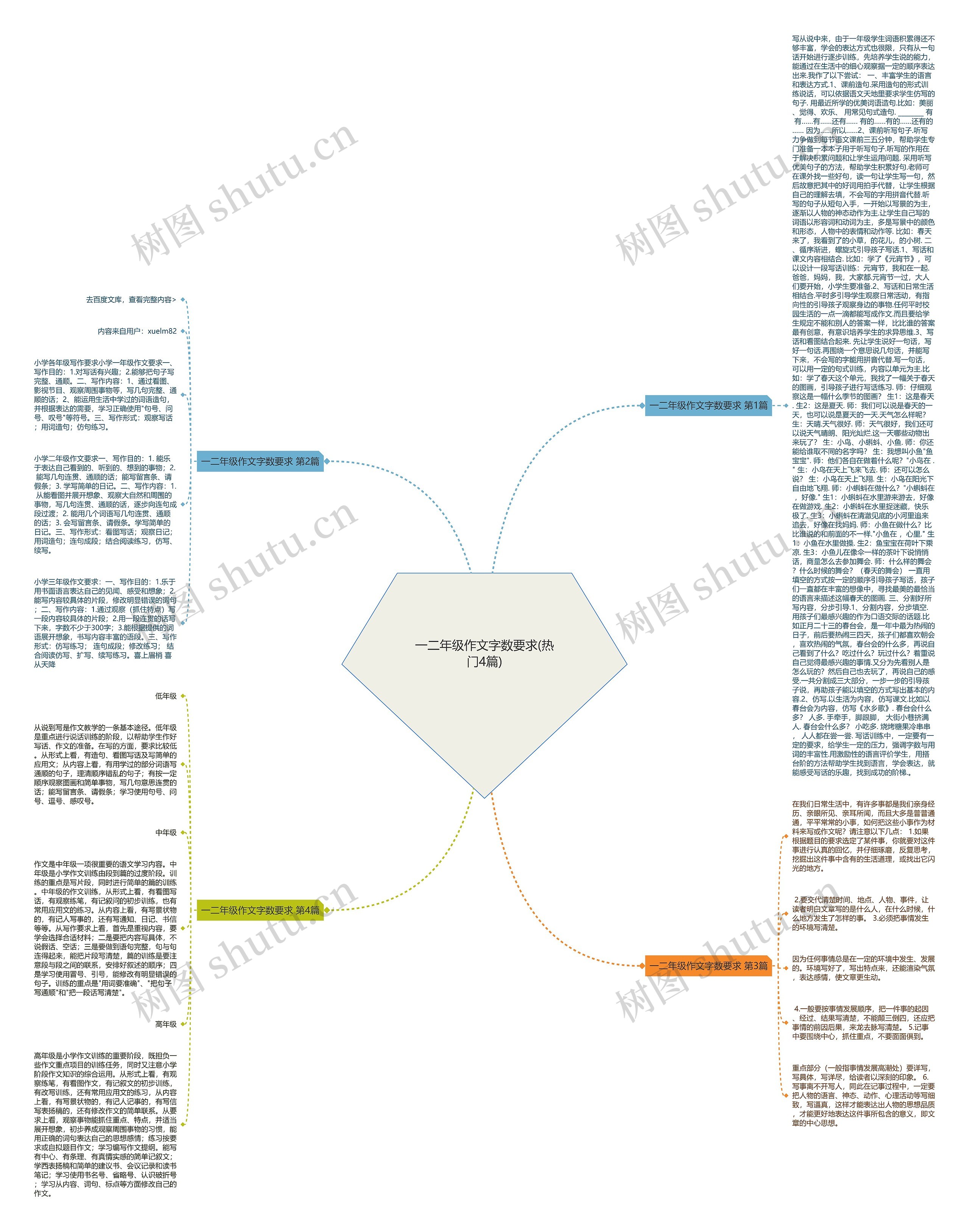 一二年级作文字数要求(热门4篇) 一二年级作文字数要求(热门4篇)
