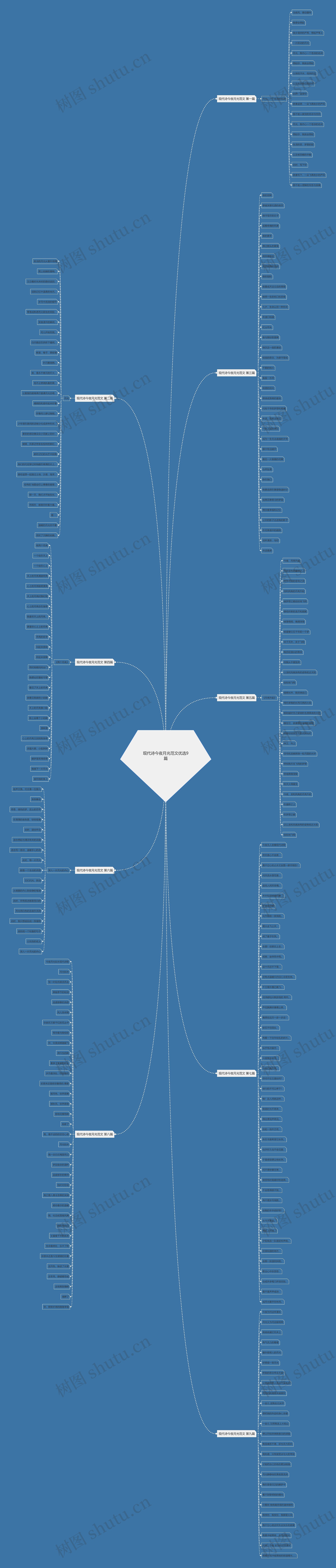 现代诗今夜月光范文优选9篇思维导图