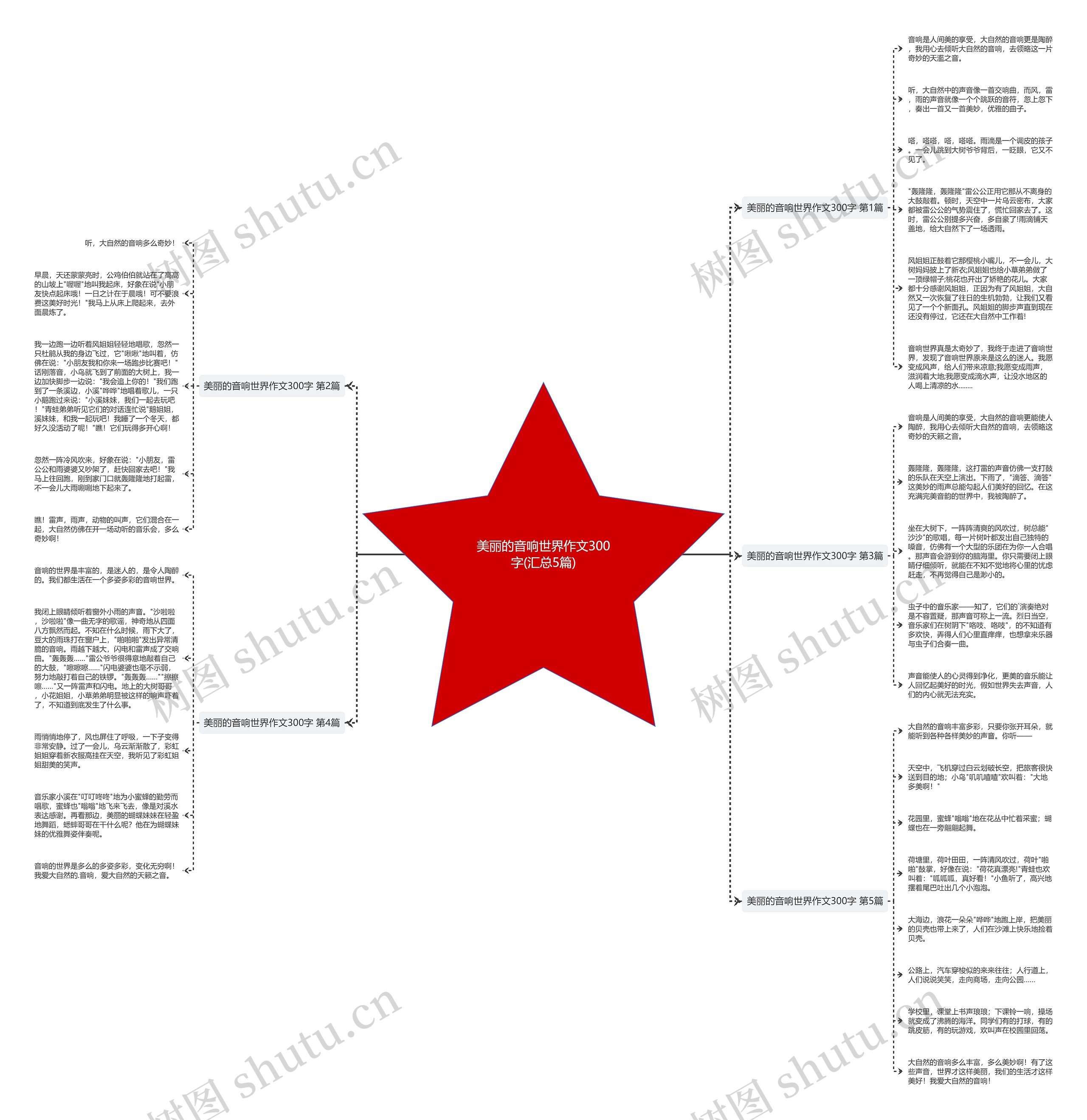 美丽的音响世界作文300字(汇总5篇) 美丽的音响世界作文300字(汇总5篇)