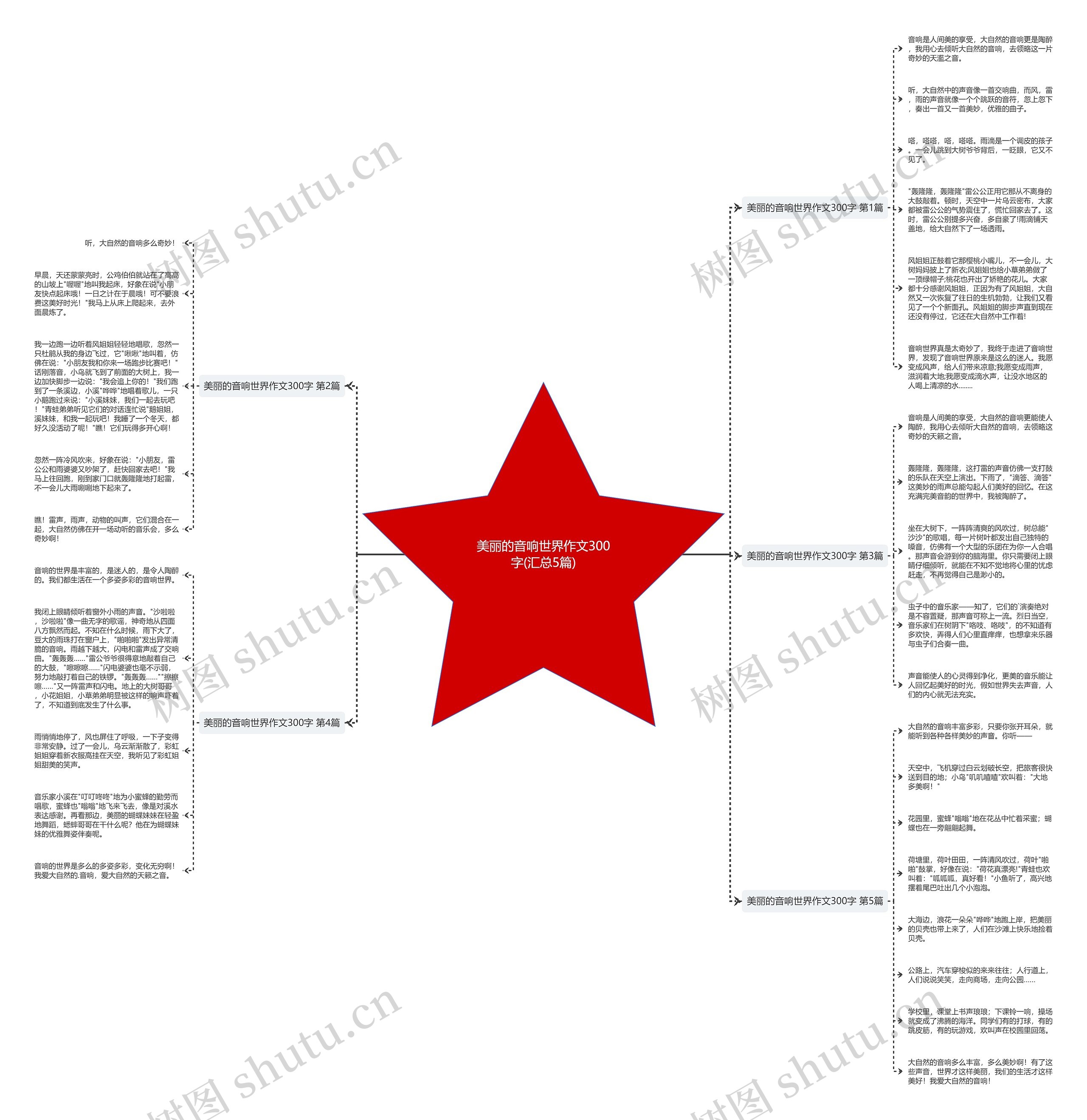 美丽的音响世界作文300字(汇总5篇)思维导图