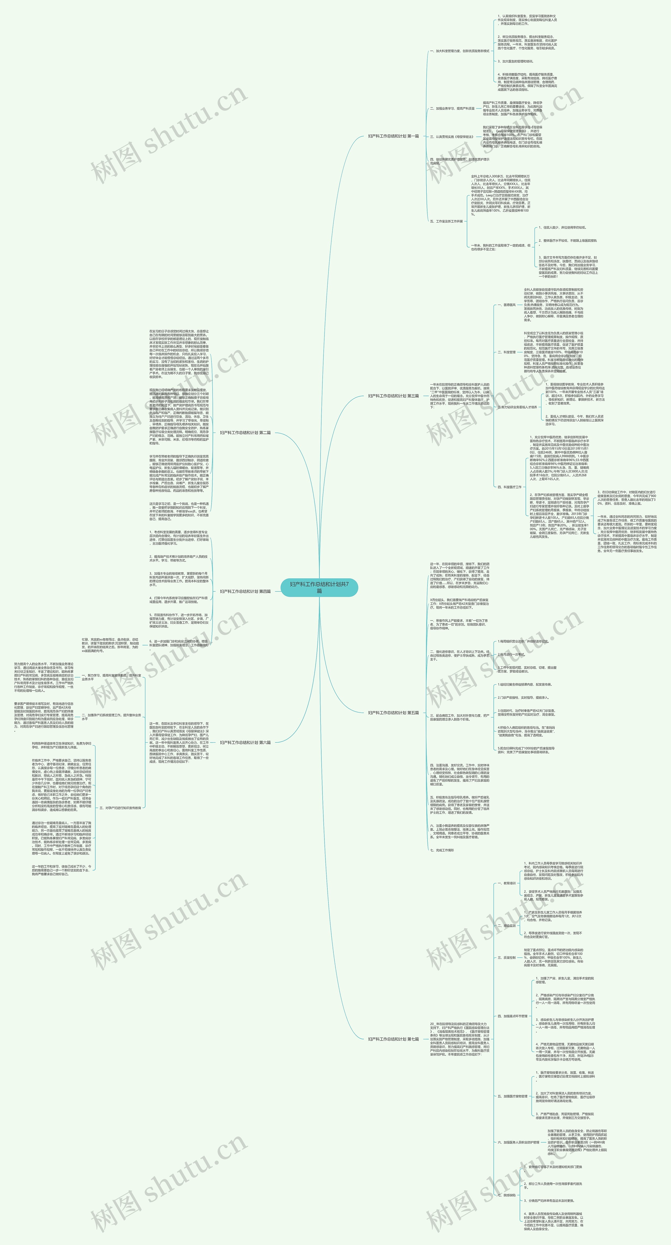 妇产科工作总结和计划共7篇思维导图