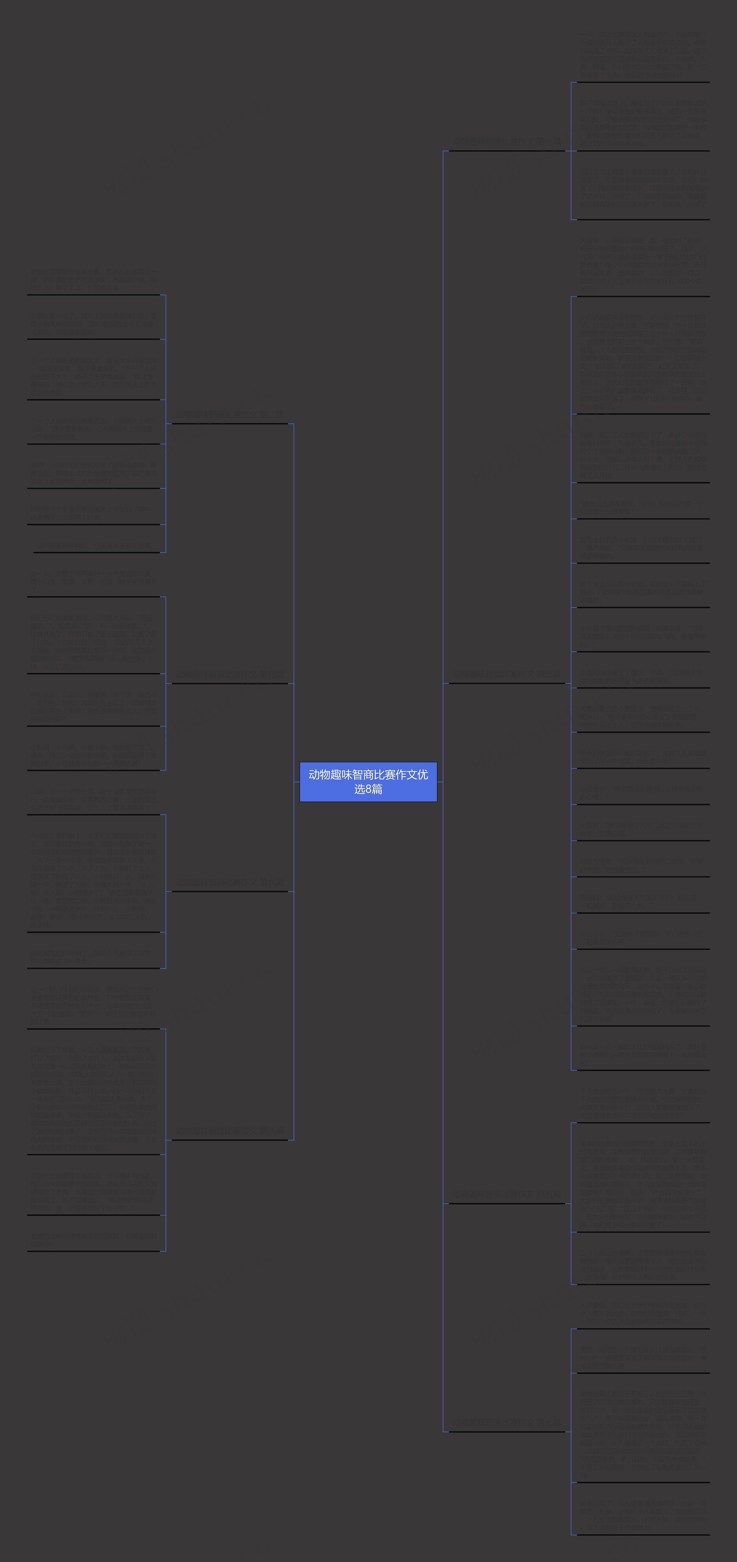 动物趣味智商比赛作文优选8篇思维导图