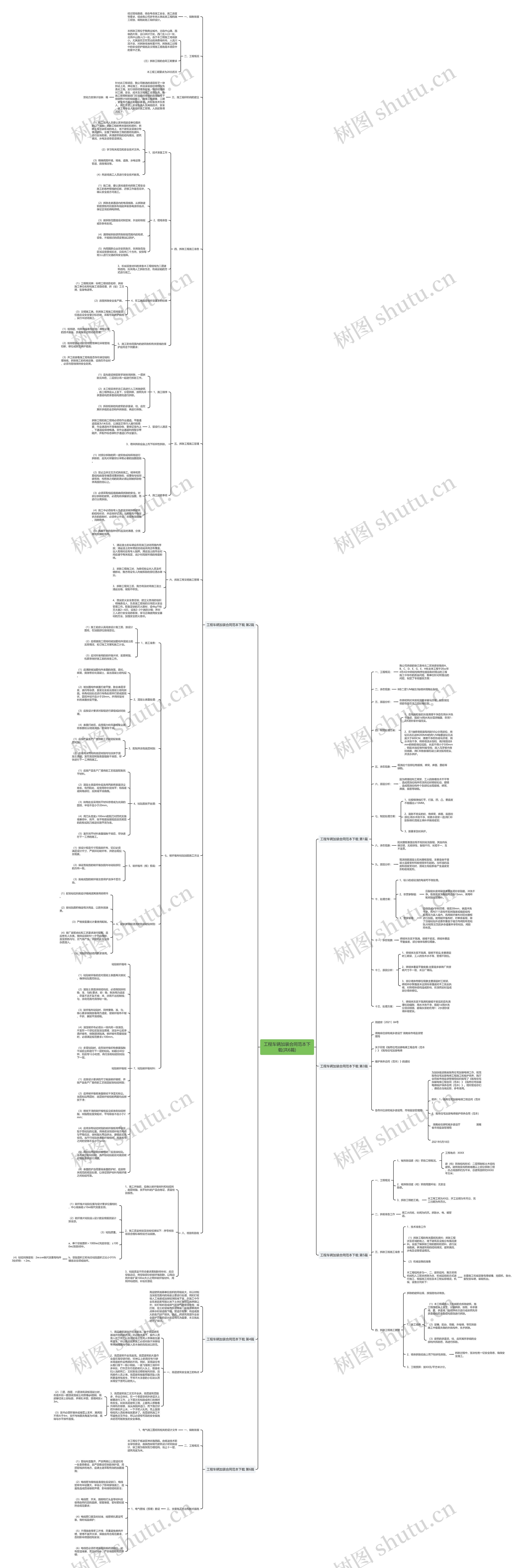 工程车辆加装合同范本下载(共6篇)思维导图