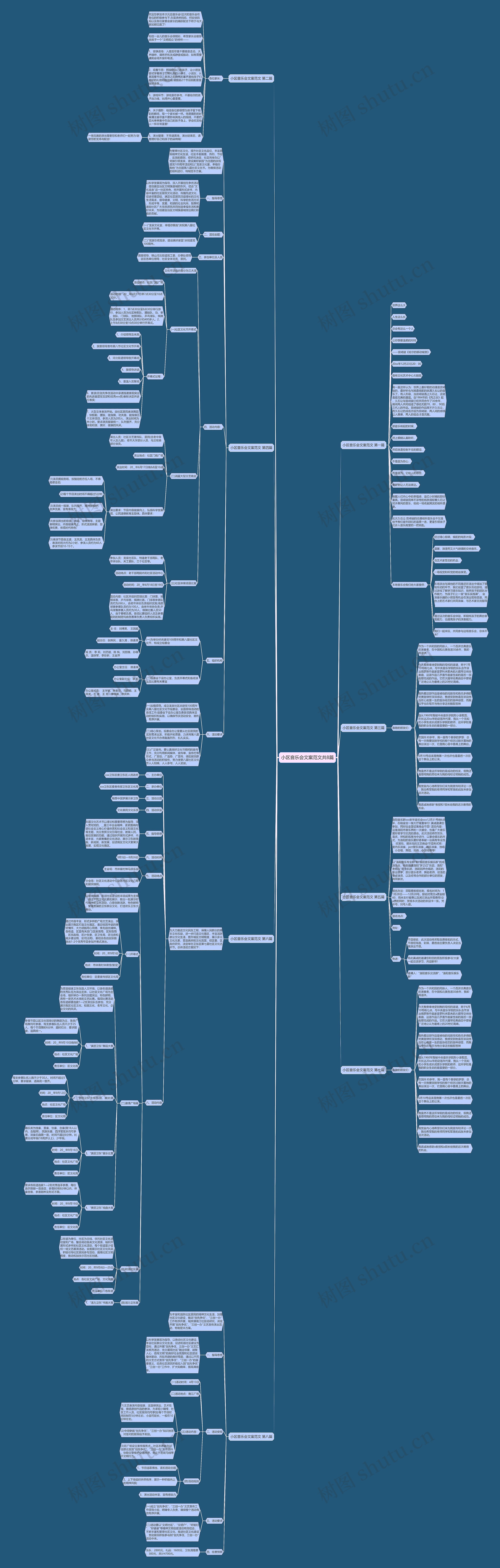 小区音乐会文案范文共8篇思维导图