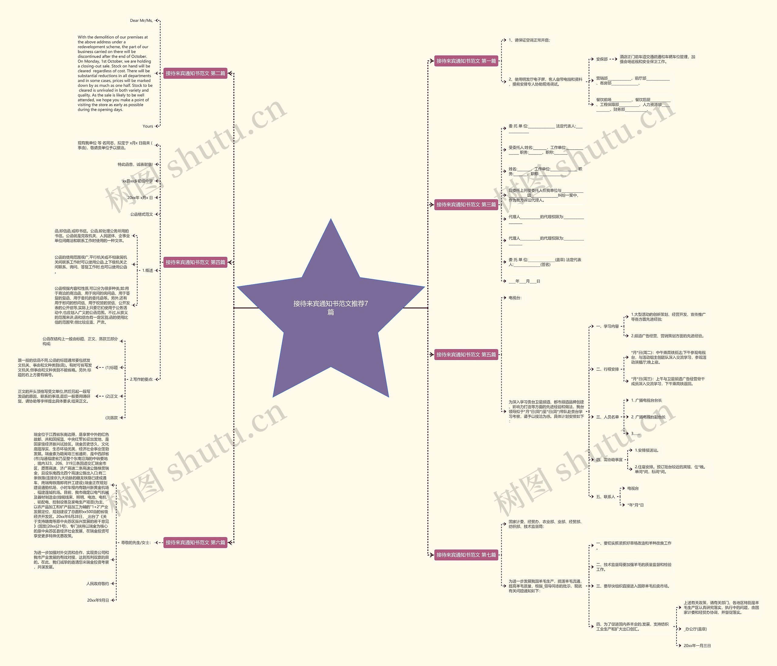 接待来宾通知书范文推荐7篇思维导图