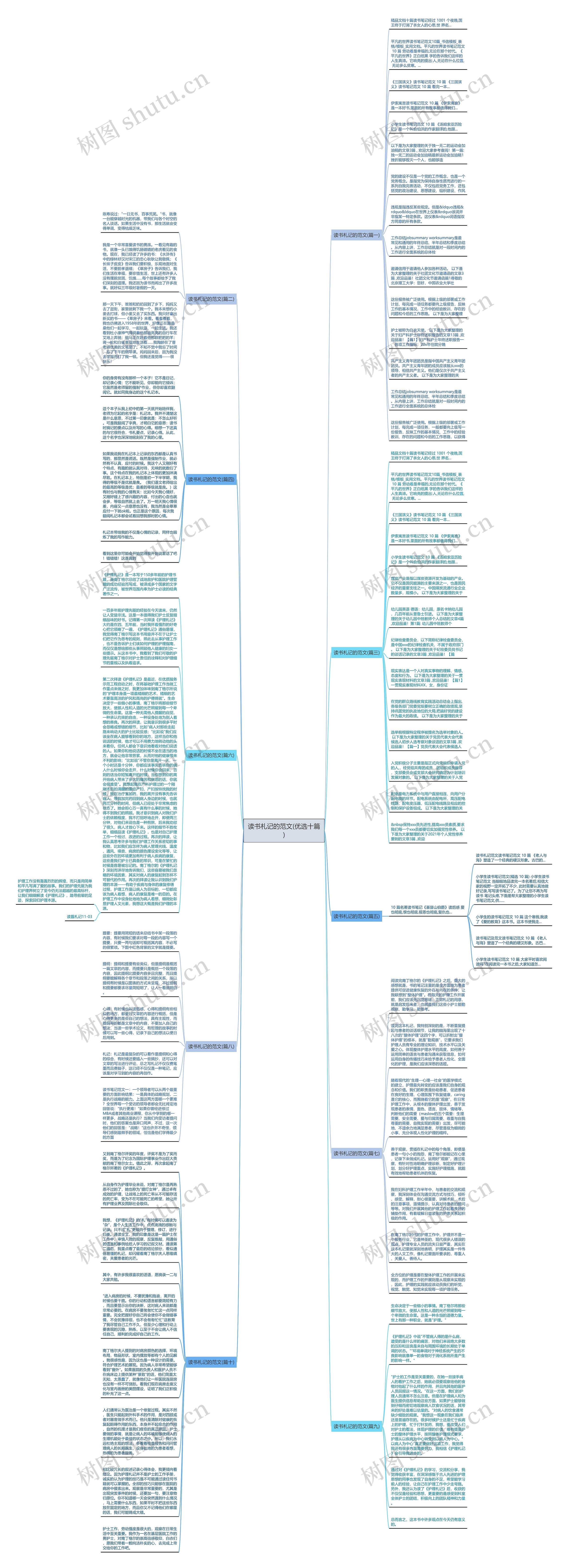 读书札记的范文(优选十篇)思维导图