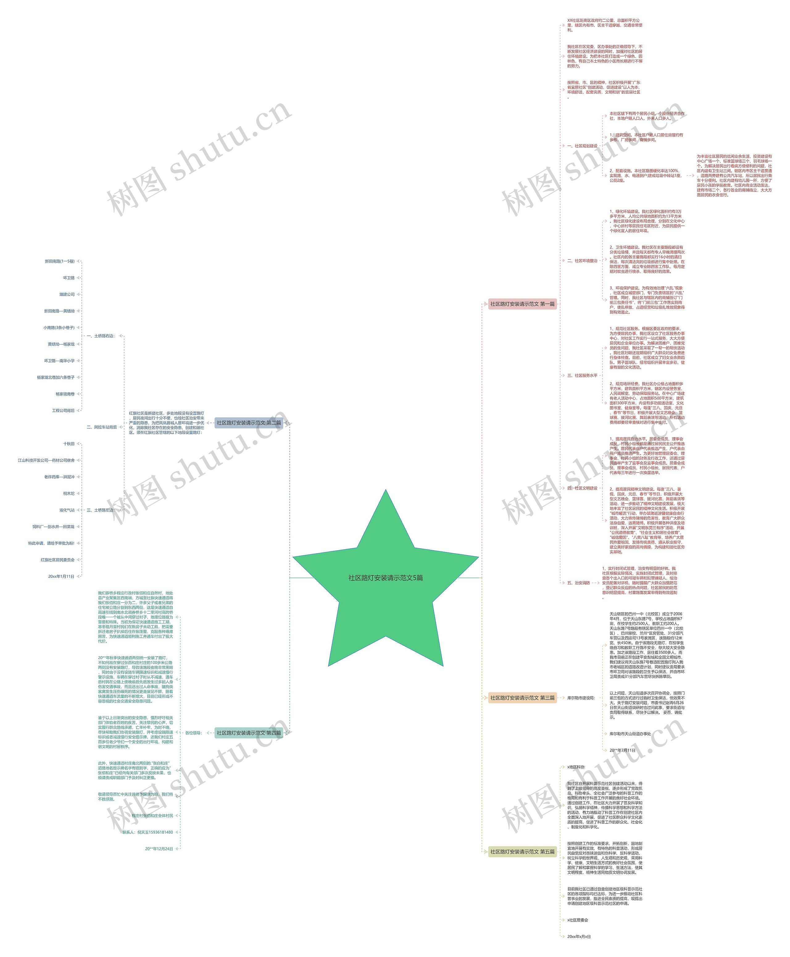 社区路灯安装请示范文5篇思维导图