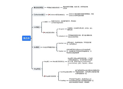 ﻿集合类