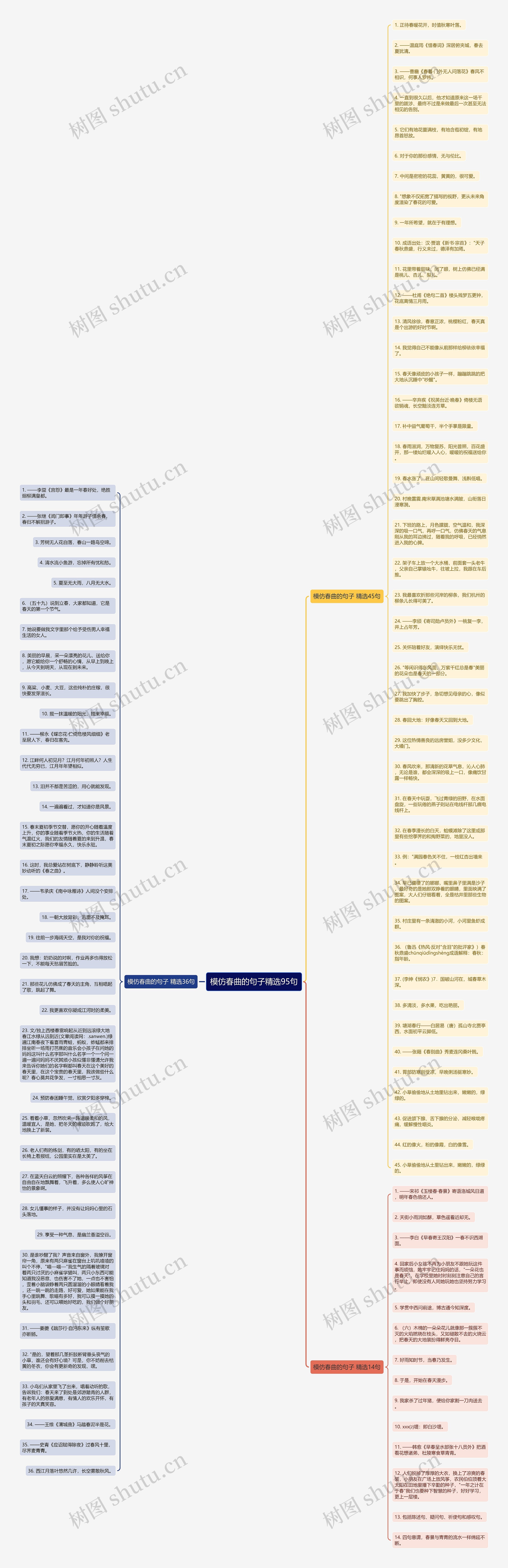 模仿春曲的句子精选95句思维导图