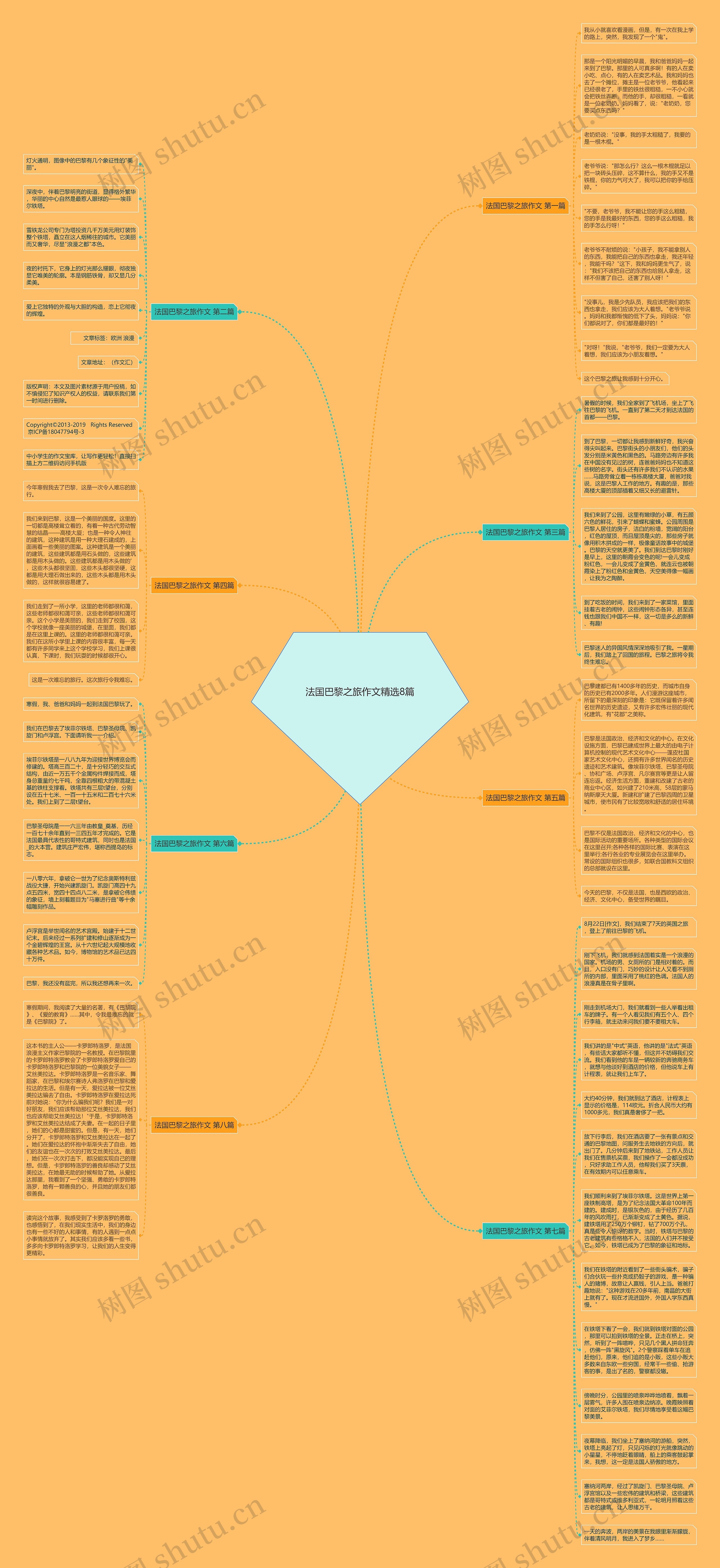 法国巴黎之旅作文精选8篇思维导图