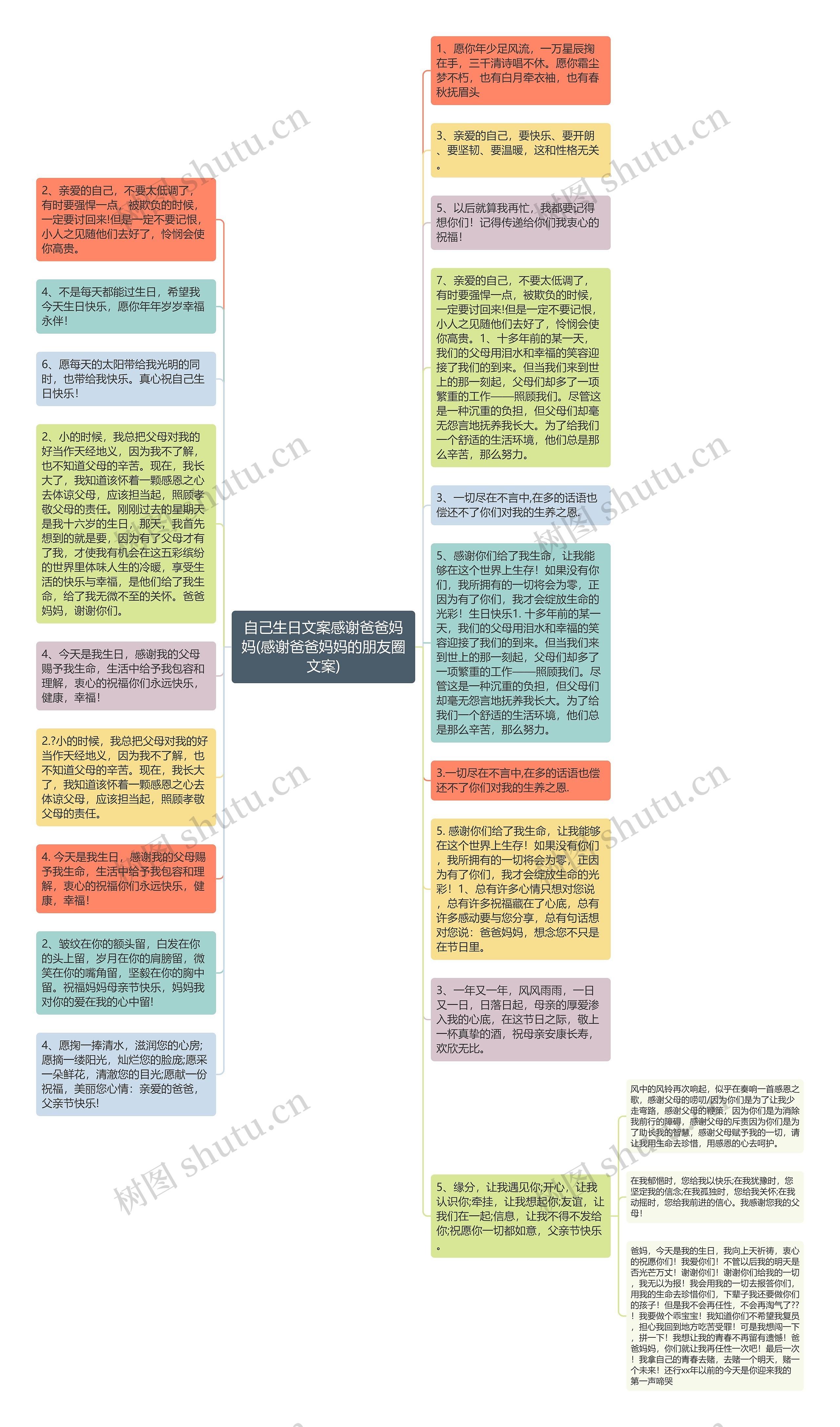 自己生日文案感谢爸爸妈妈(感谢爸爸妈妈的朋友圈文案)