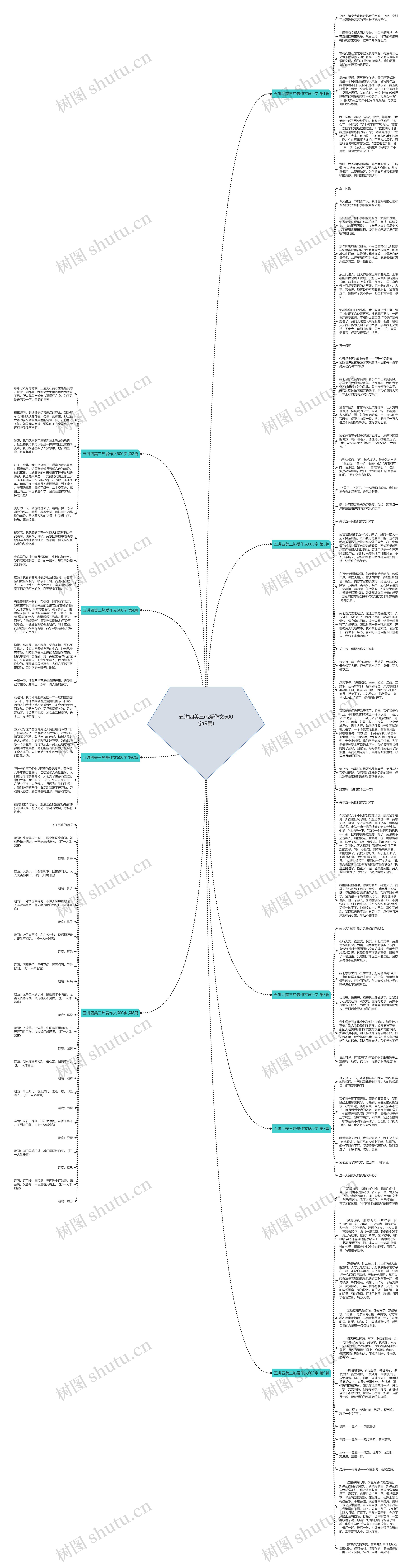 五讲四美三热爱作文600字(9篇)思维导图