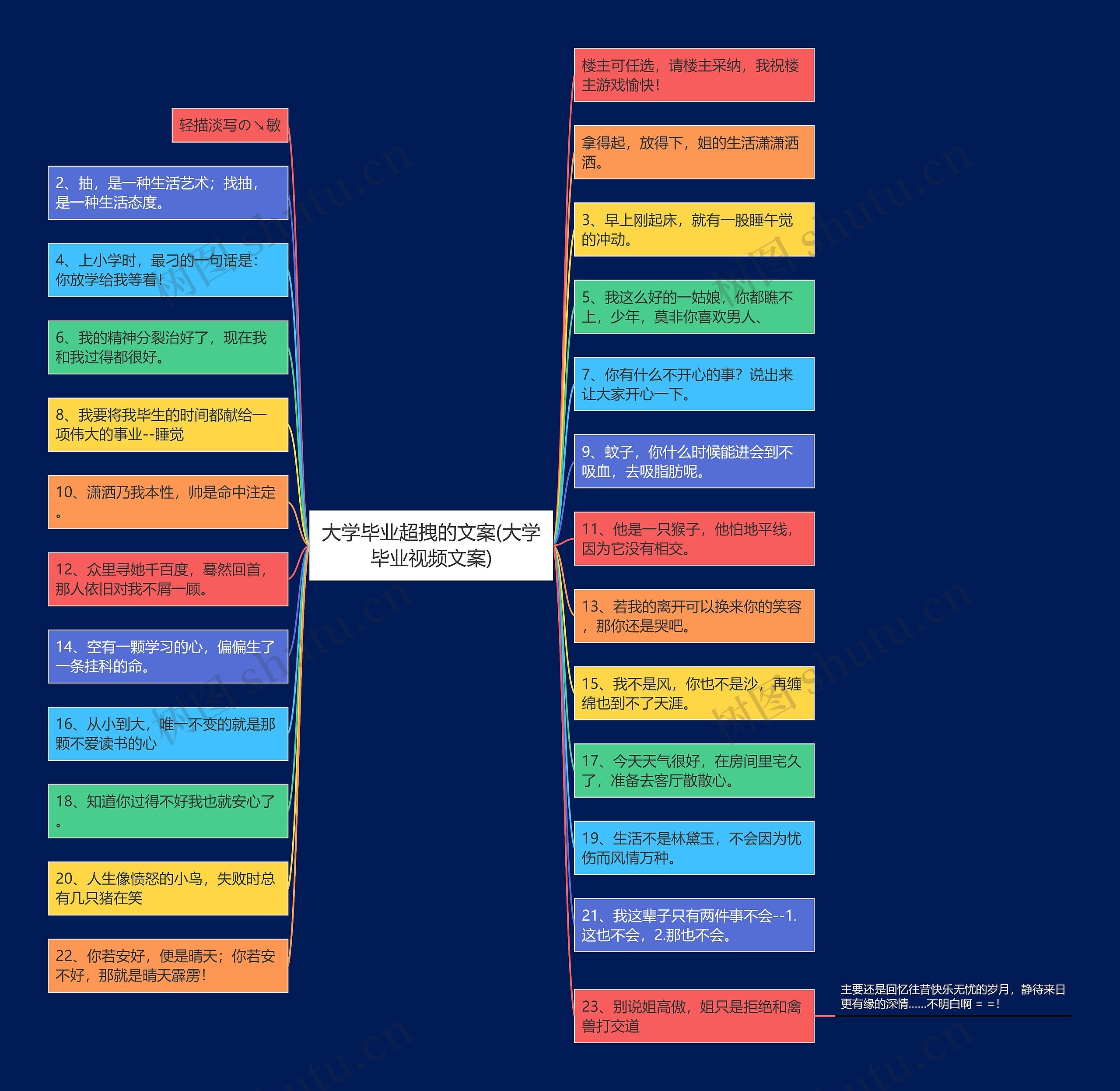 大学毕业超拽的文案(大学毕业视频文案)思维导图