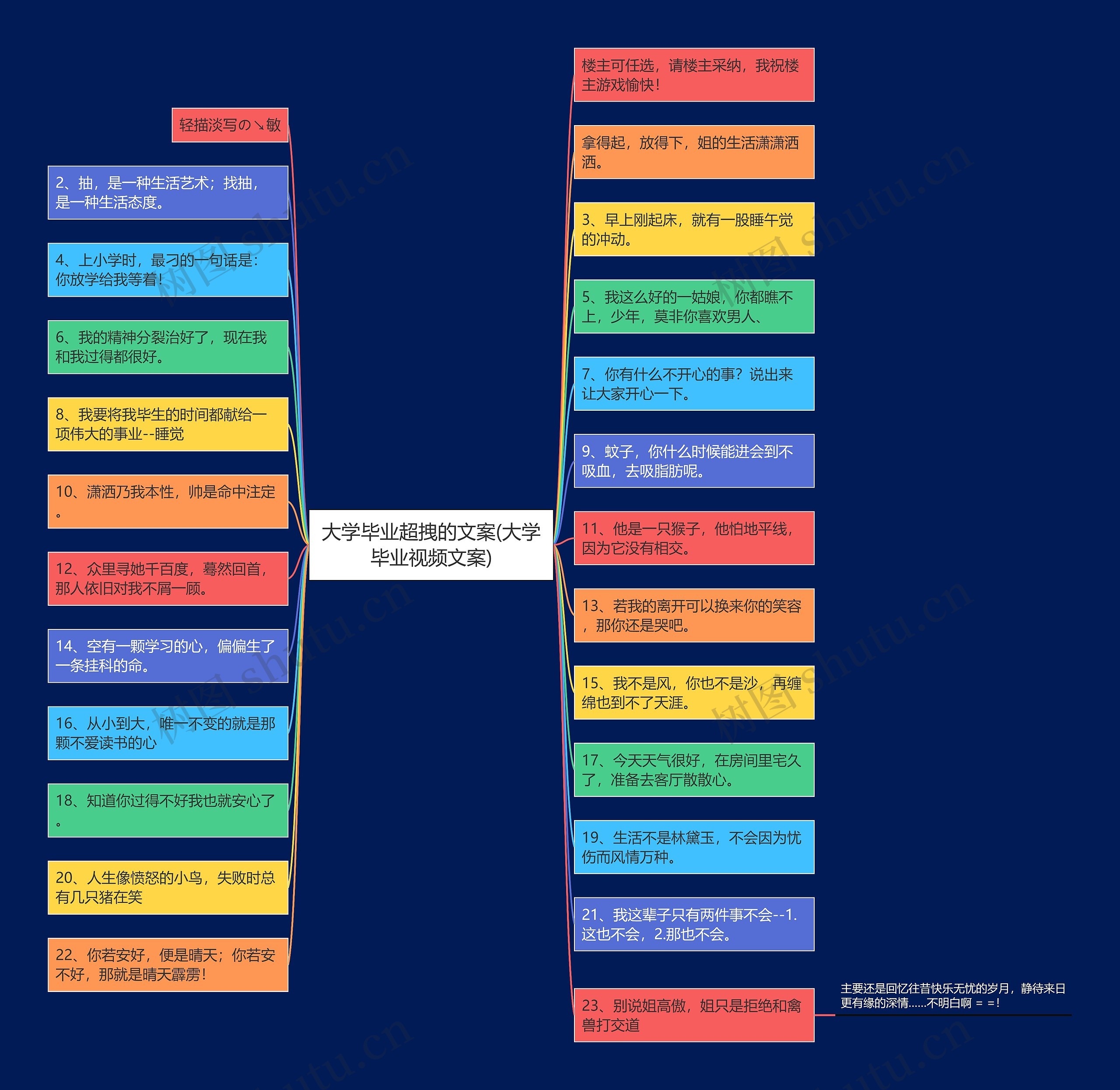 大学毕业超拽的文案(大学毕业视频文案) 大学毕业超拽的文案(大学毕业视频文案)