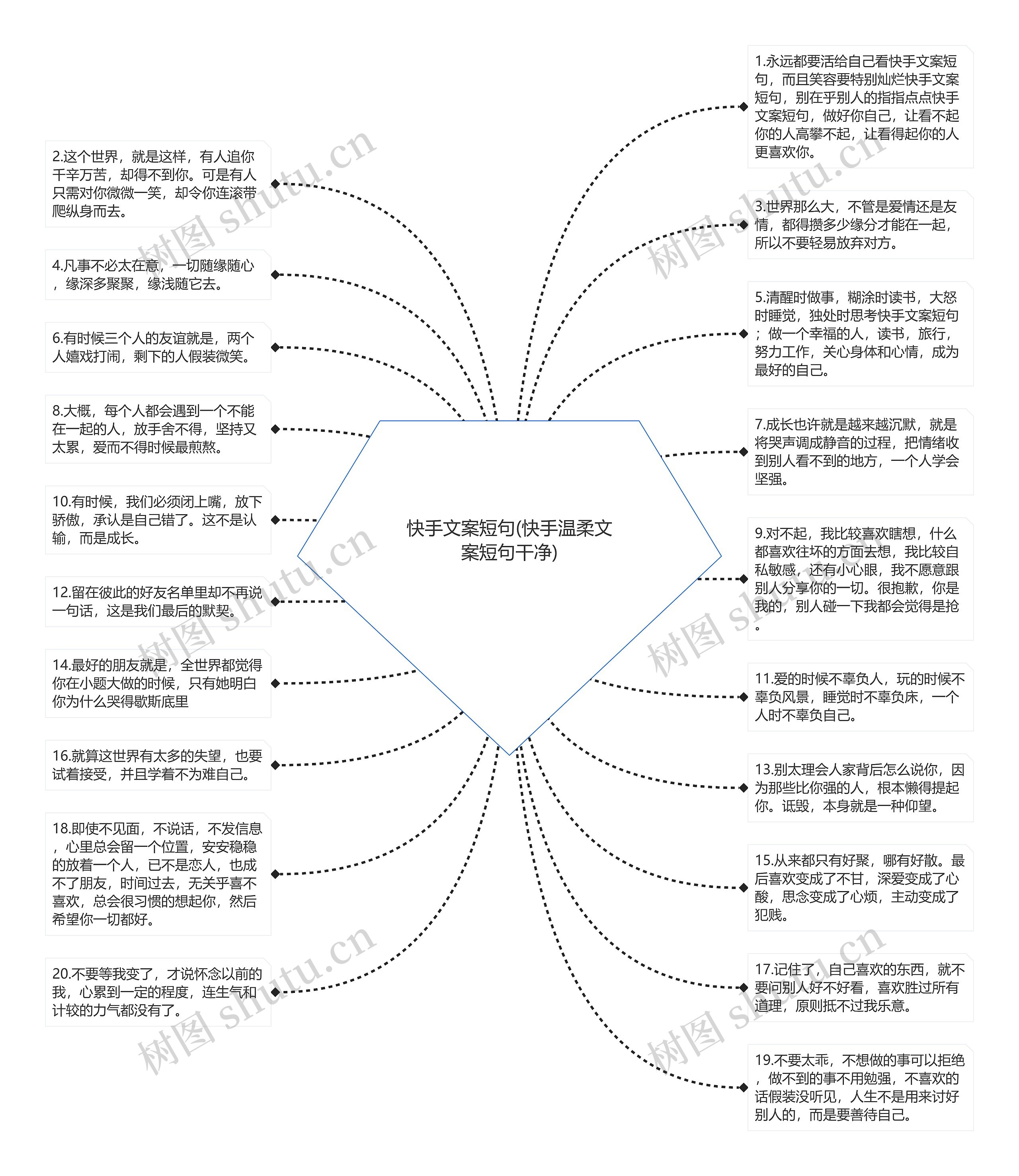 快手文案短句(快手温柔文案短句干净)思维导图