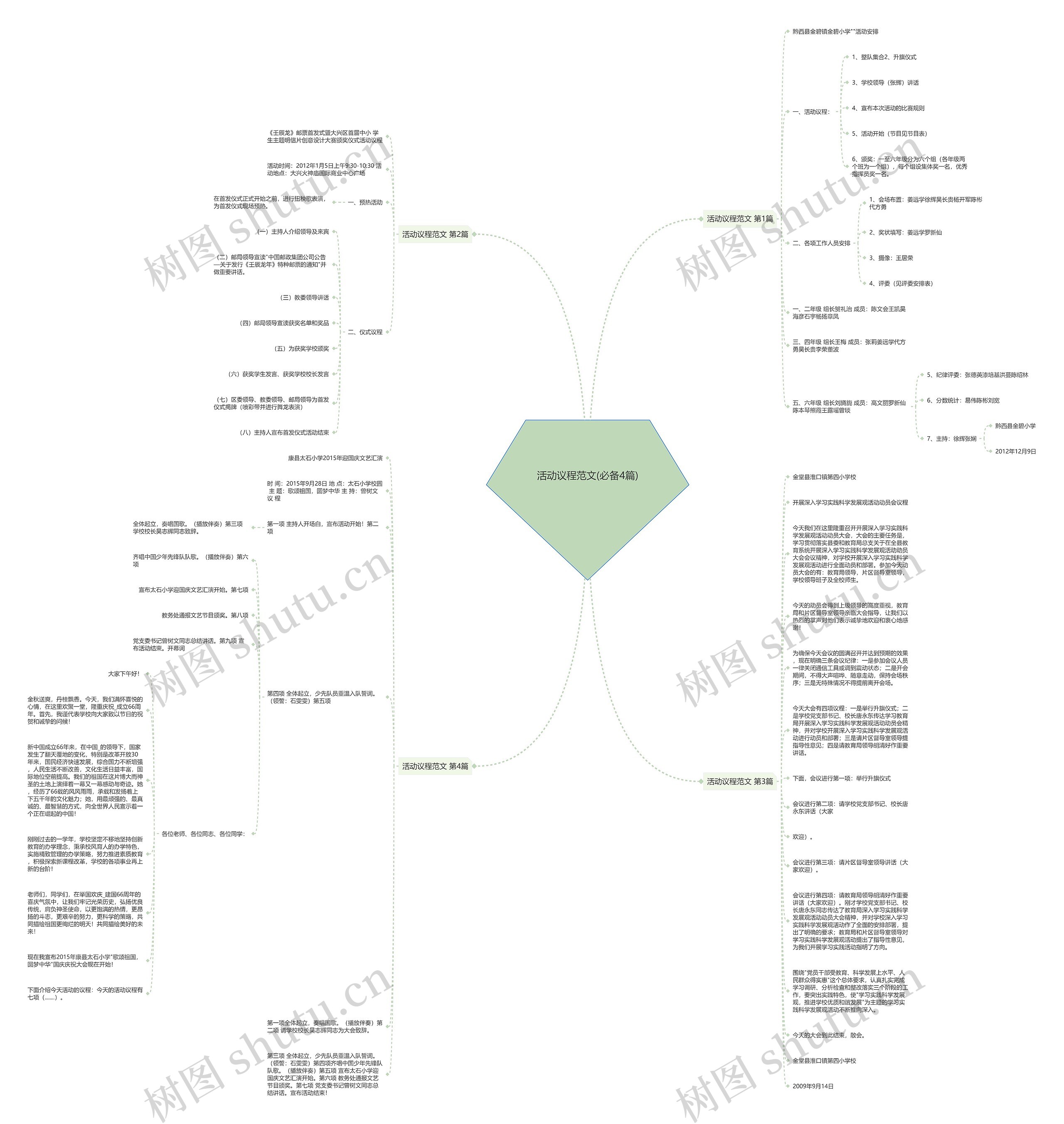 活动议程范文(必备4篇)思维导图