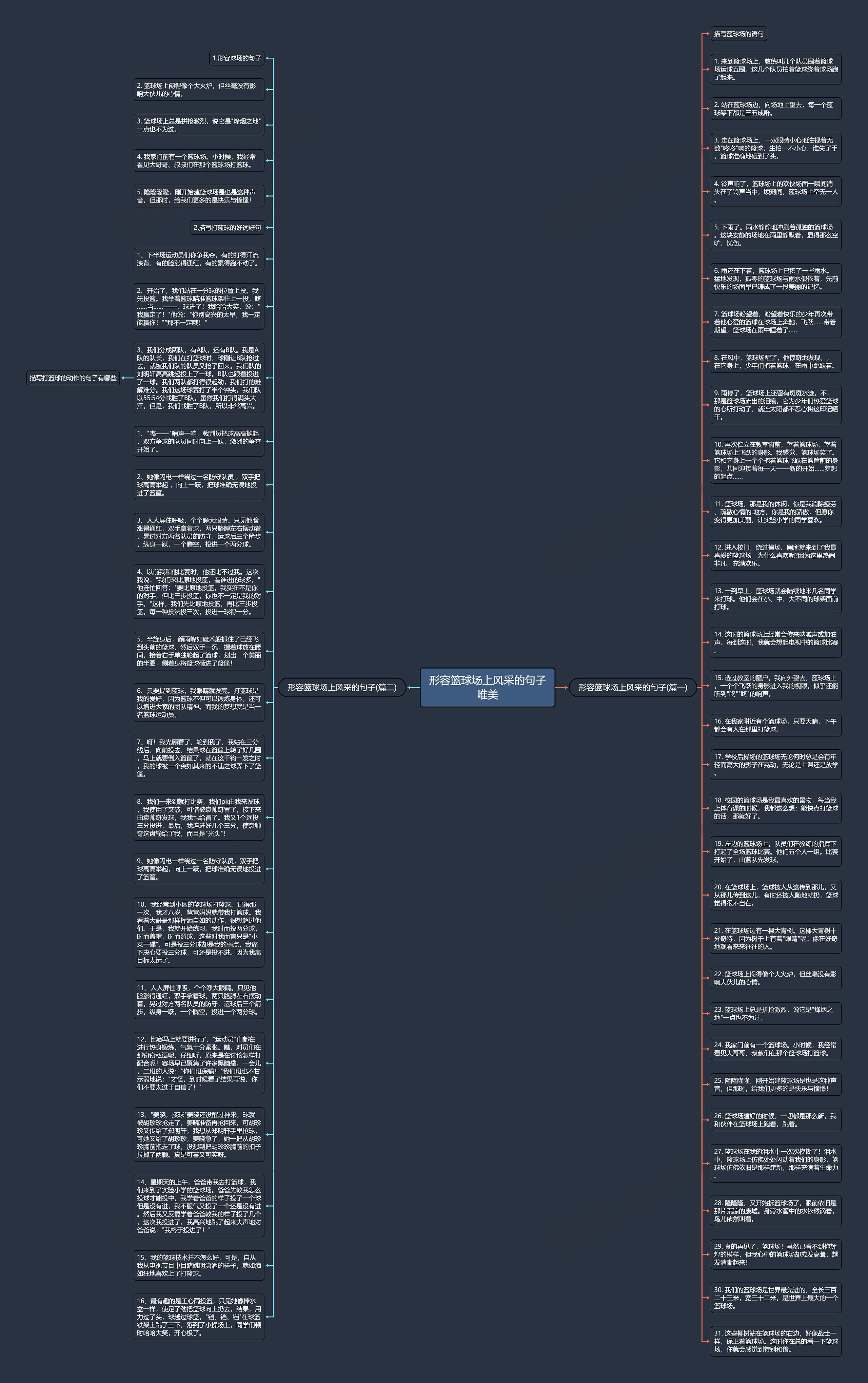 形容篮球场上风采的句子唯美思维导图