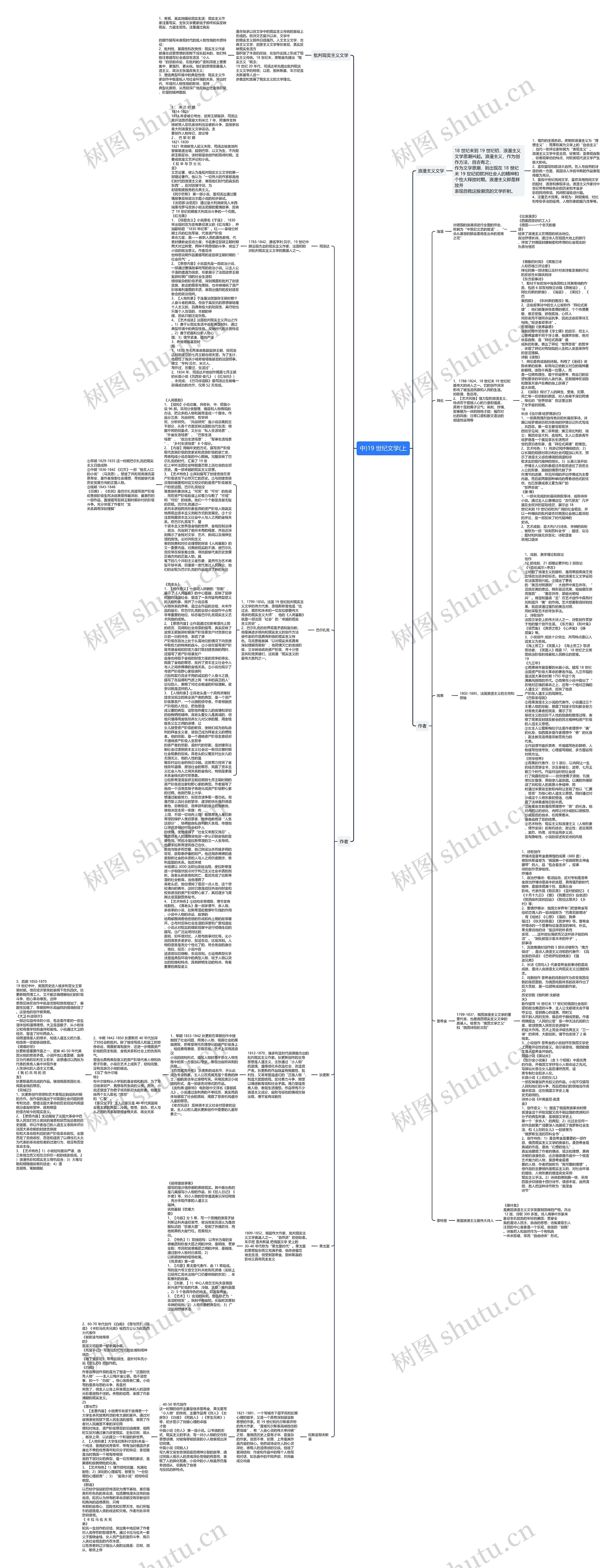 19 世纪文学(上）思维导图