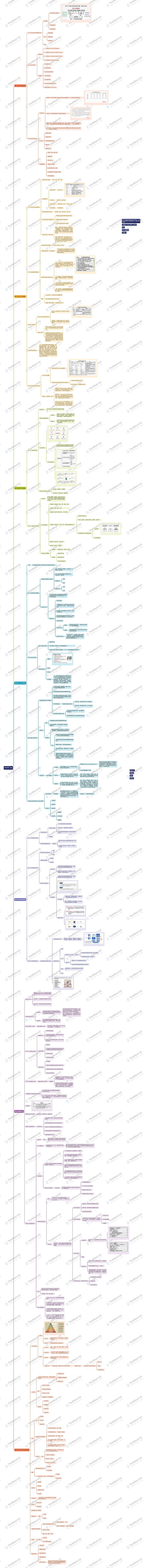 教育心理学思维导图高清图 教育心理学思维导图