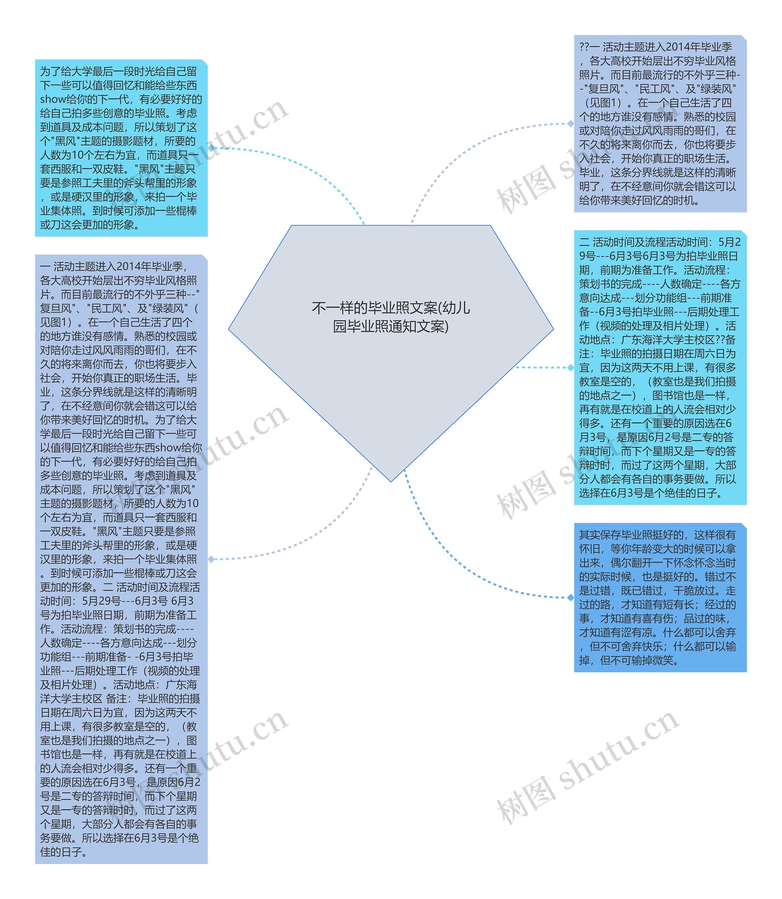 不一样的毕业照文案(幼儿园毕业照通知文案)思维导图