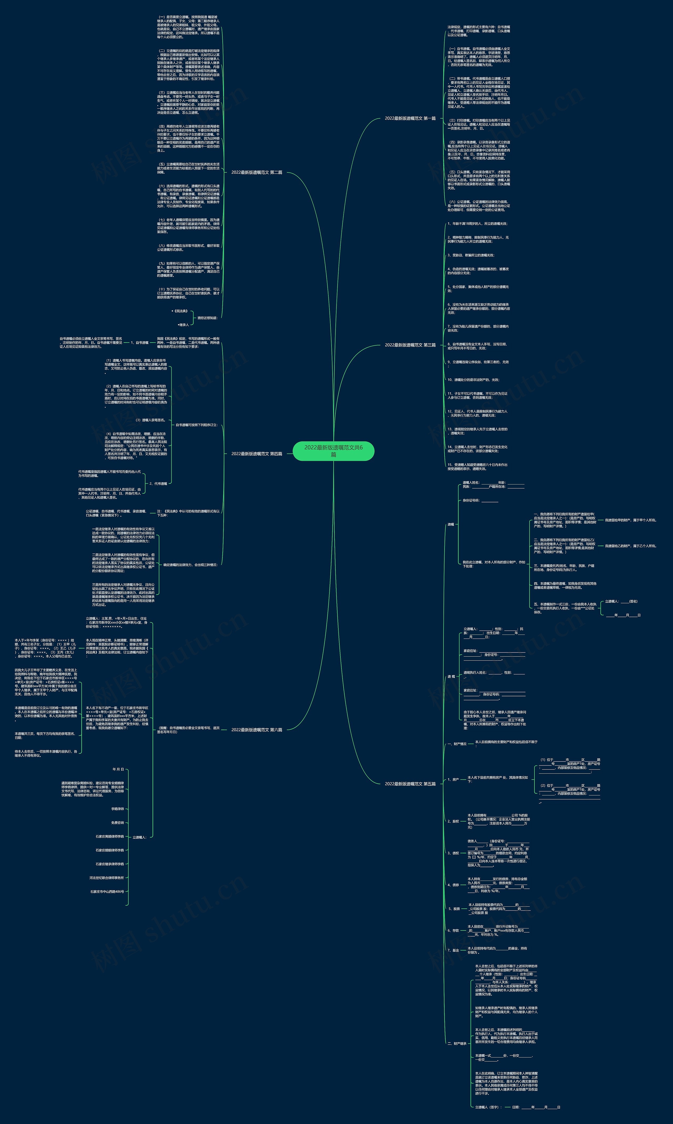 2022最新版遗嘱范文共6篇思维导图
