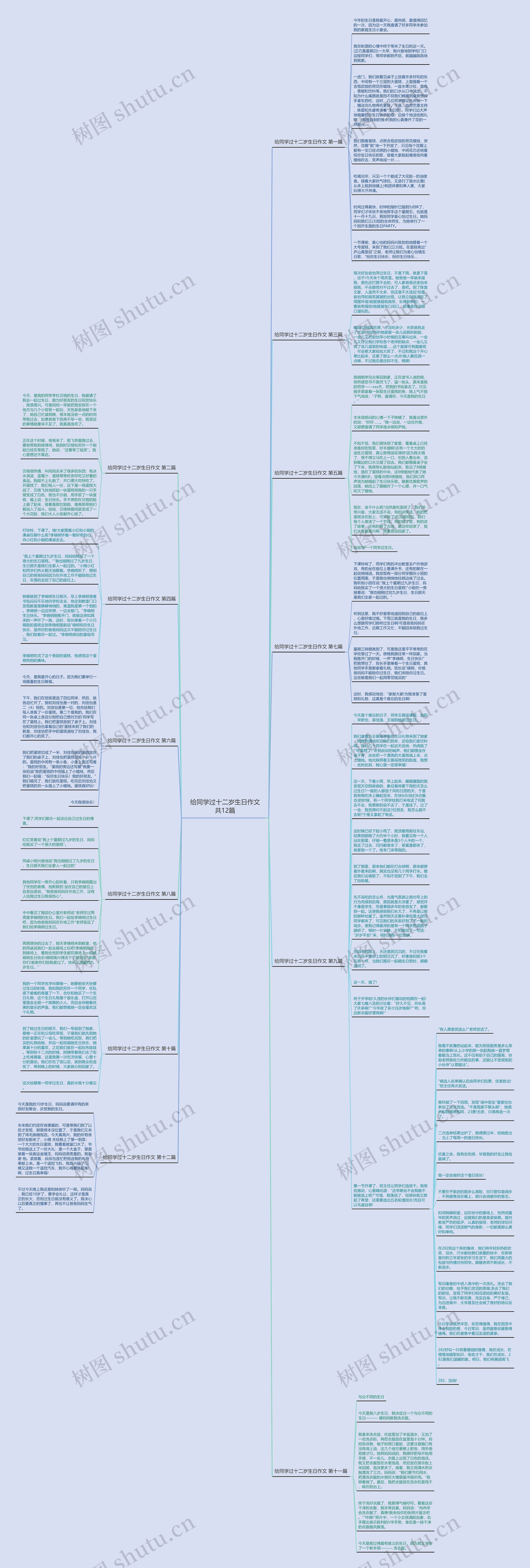 给同学过十二岁生日作文共12篇思维导图