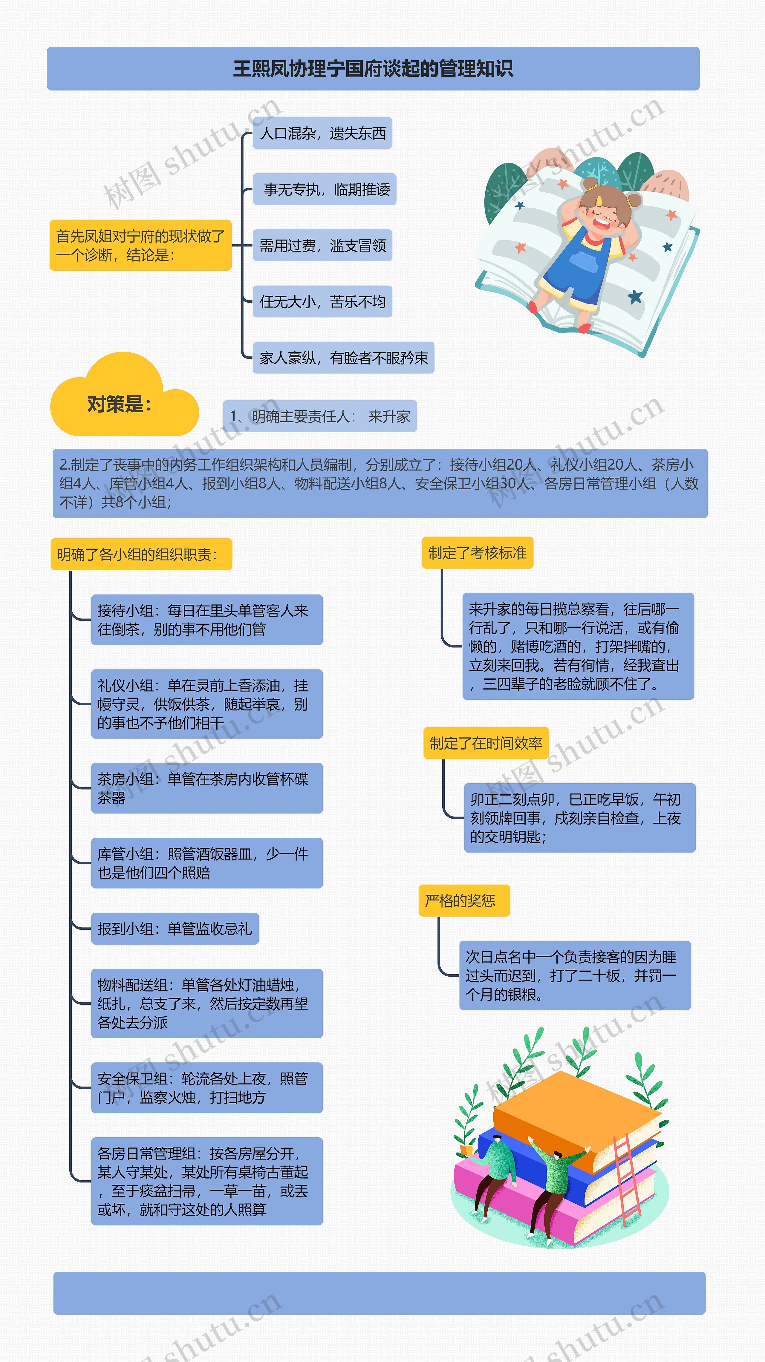 王熙凤协理宁国府谈起的管理知识思维导图_编号c7626229-TreeMind树图