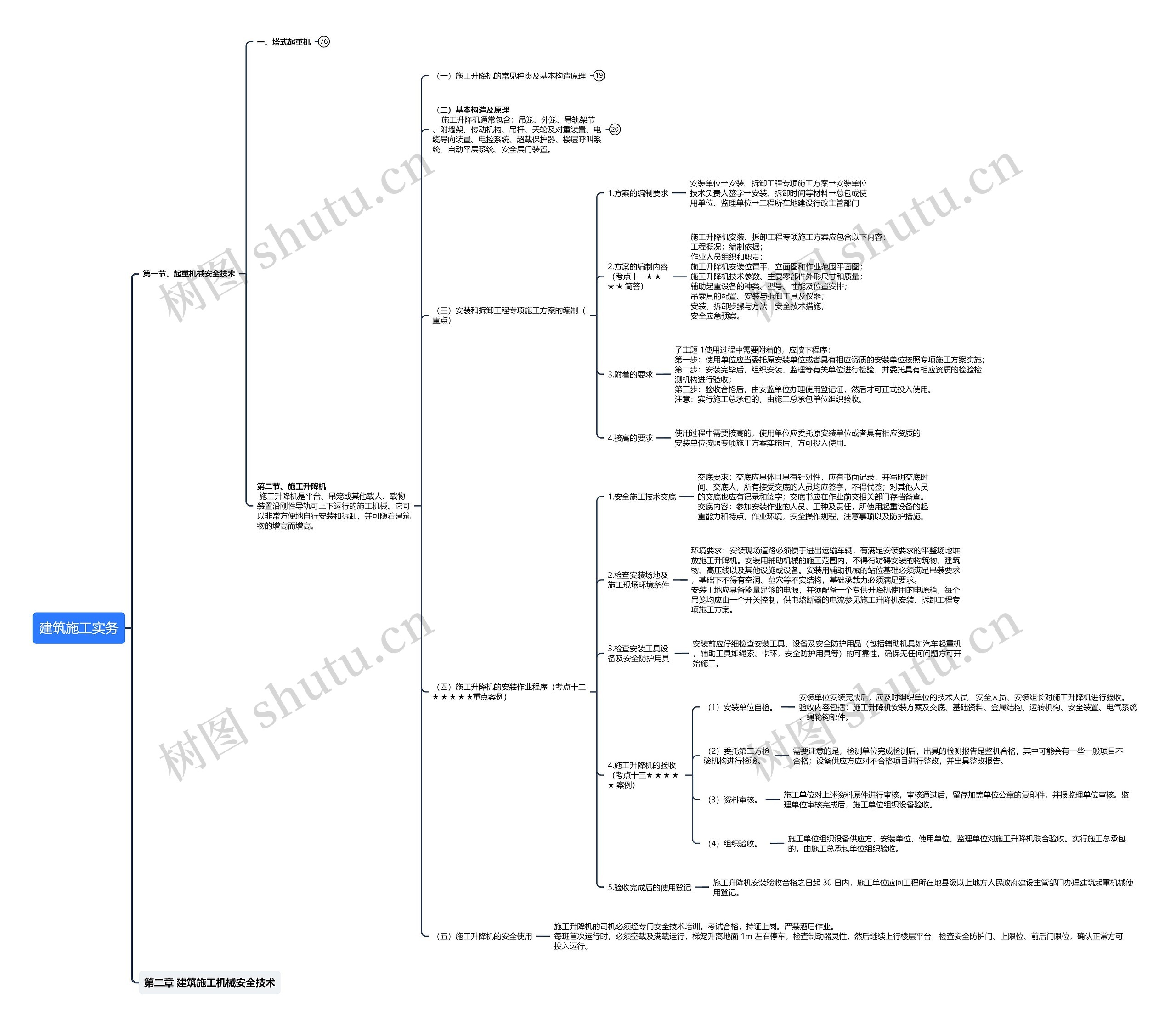 建筑施工实务思维导图