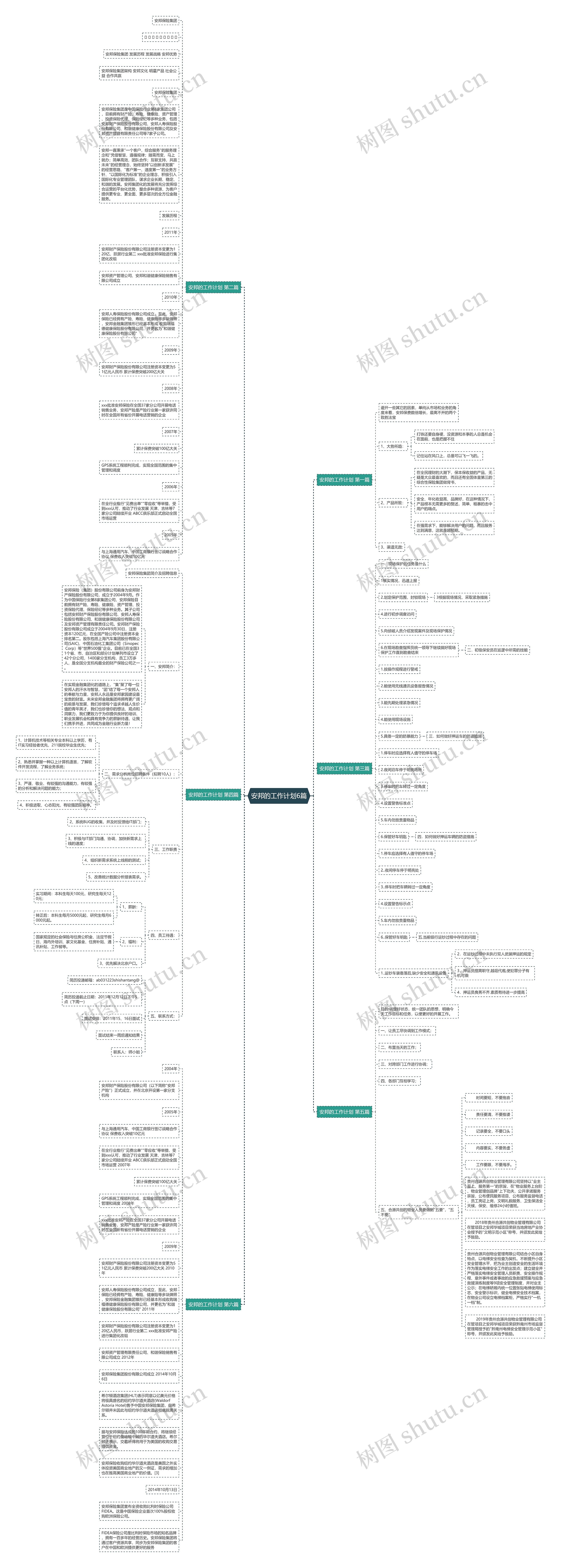 安邦的工作计划6篇思维导图