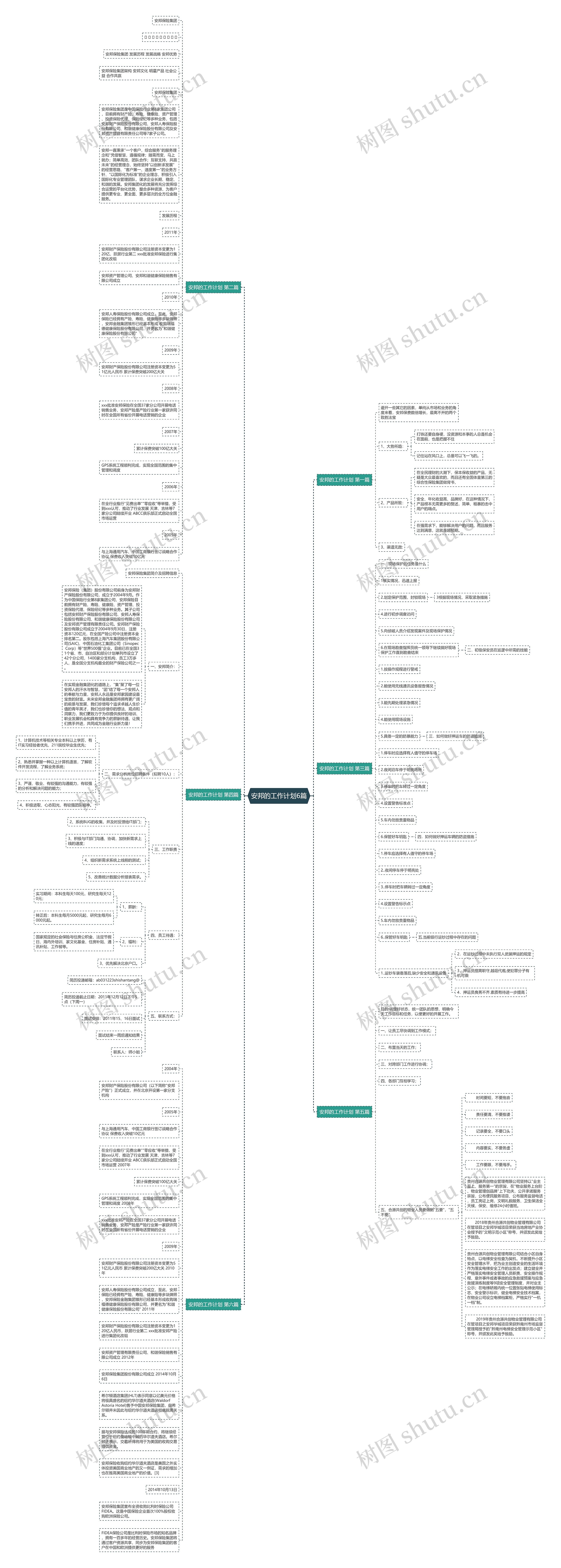 安邦的工作计划6篇思维导图高清图 安邦的工作计划6篇思维导图