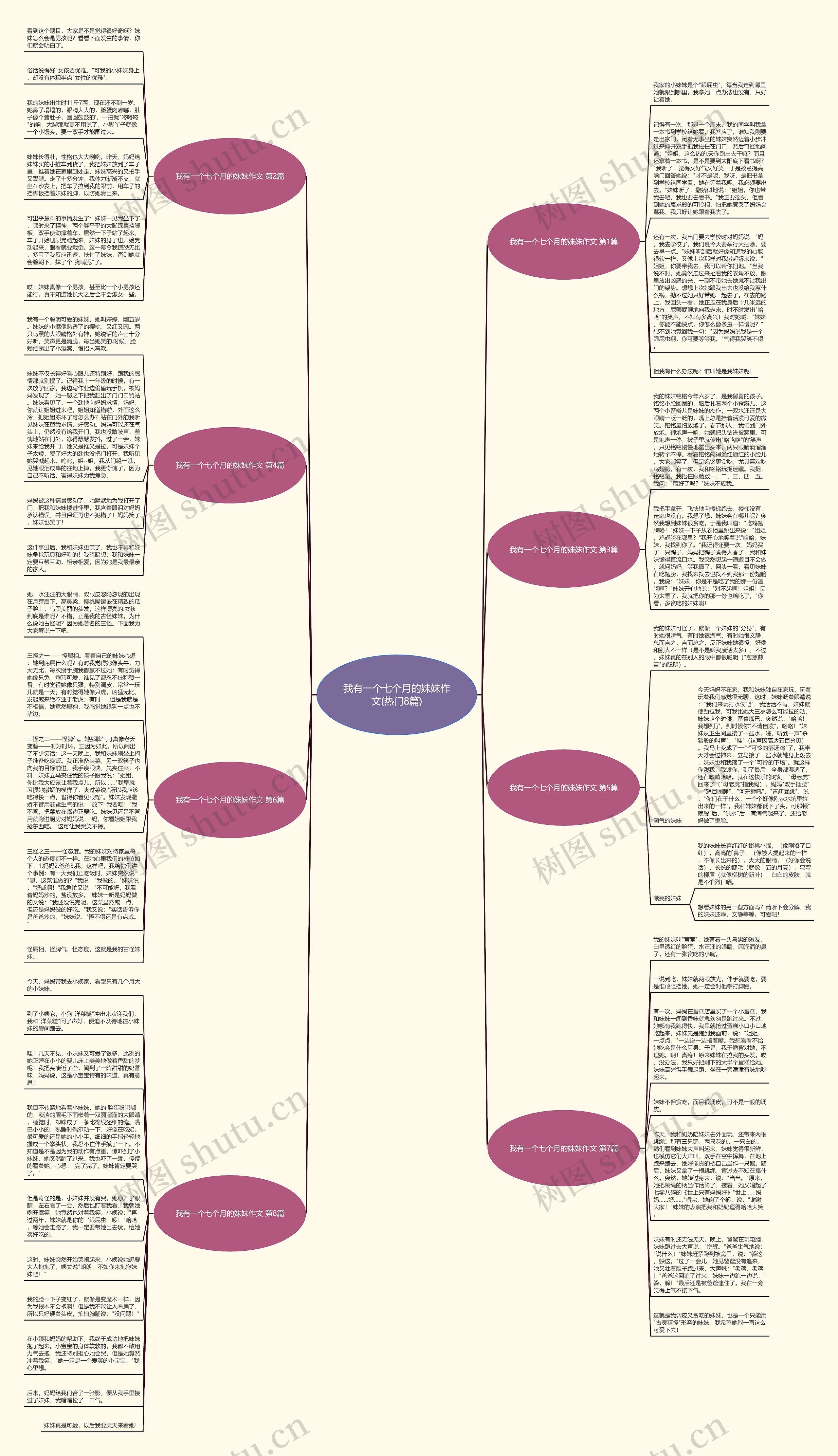 我有一个七个月的妹妹作文(热门8篇)思维导图