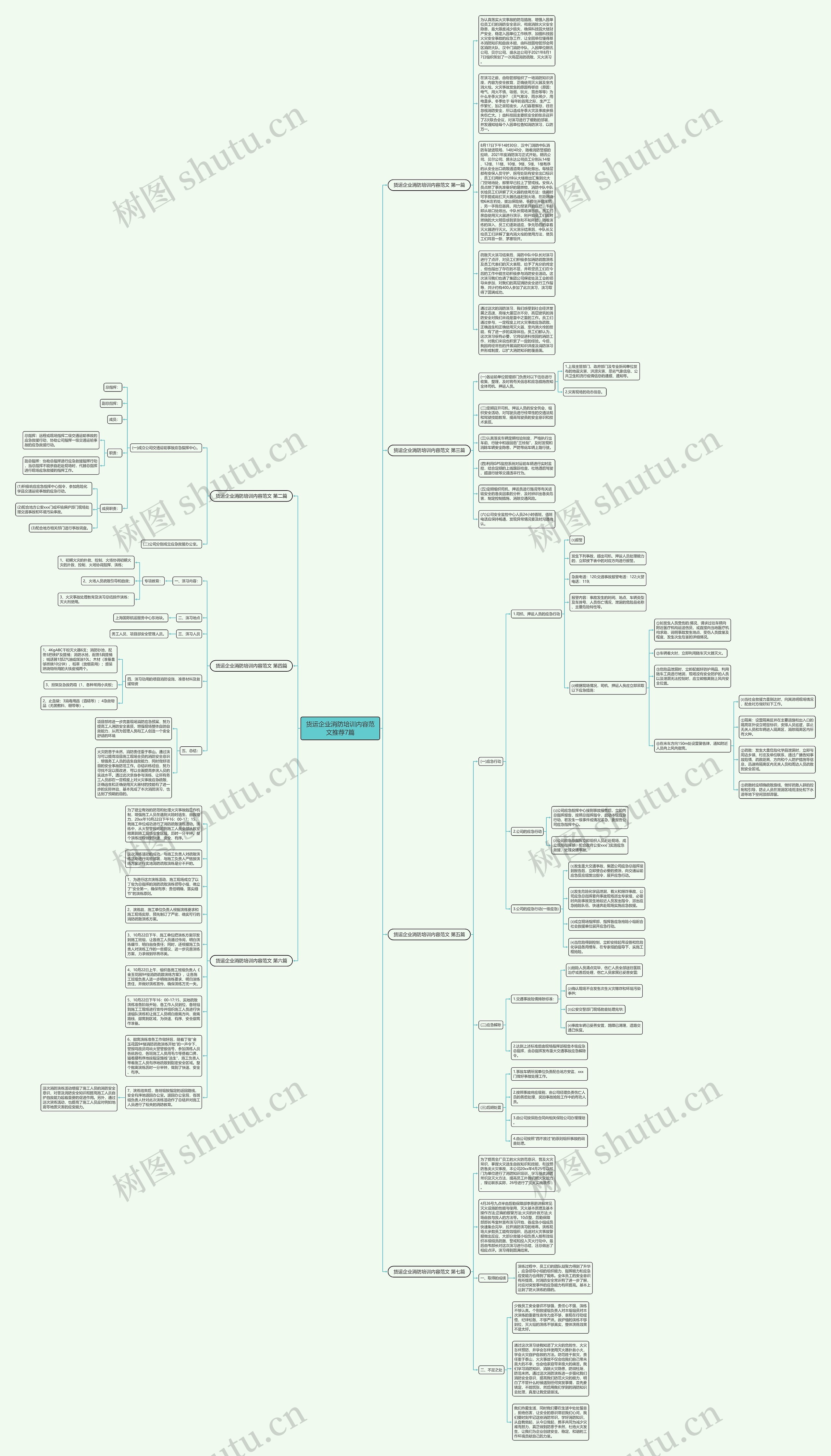 货运企业消防培训内容范文推荐7篇思维导图
