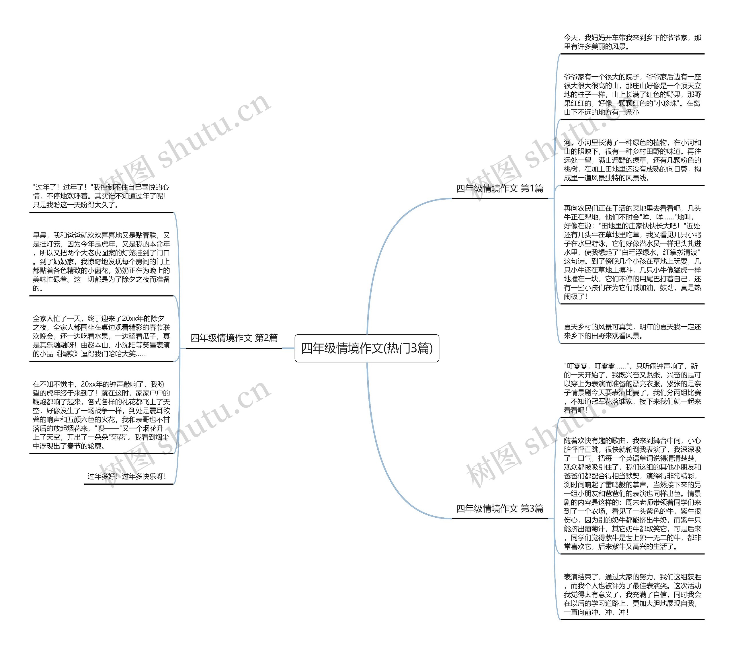 四年级情境作文(热门3篇)思维导图