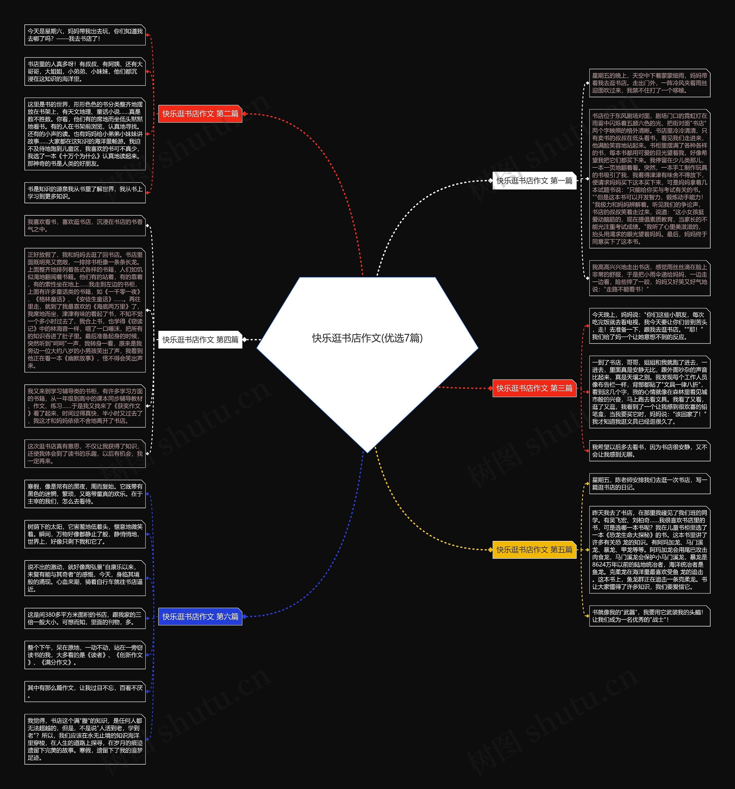 快乐逛书店作文(优选7篇) 快乐逛书店作文(优选7篇)