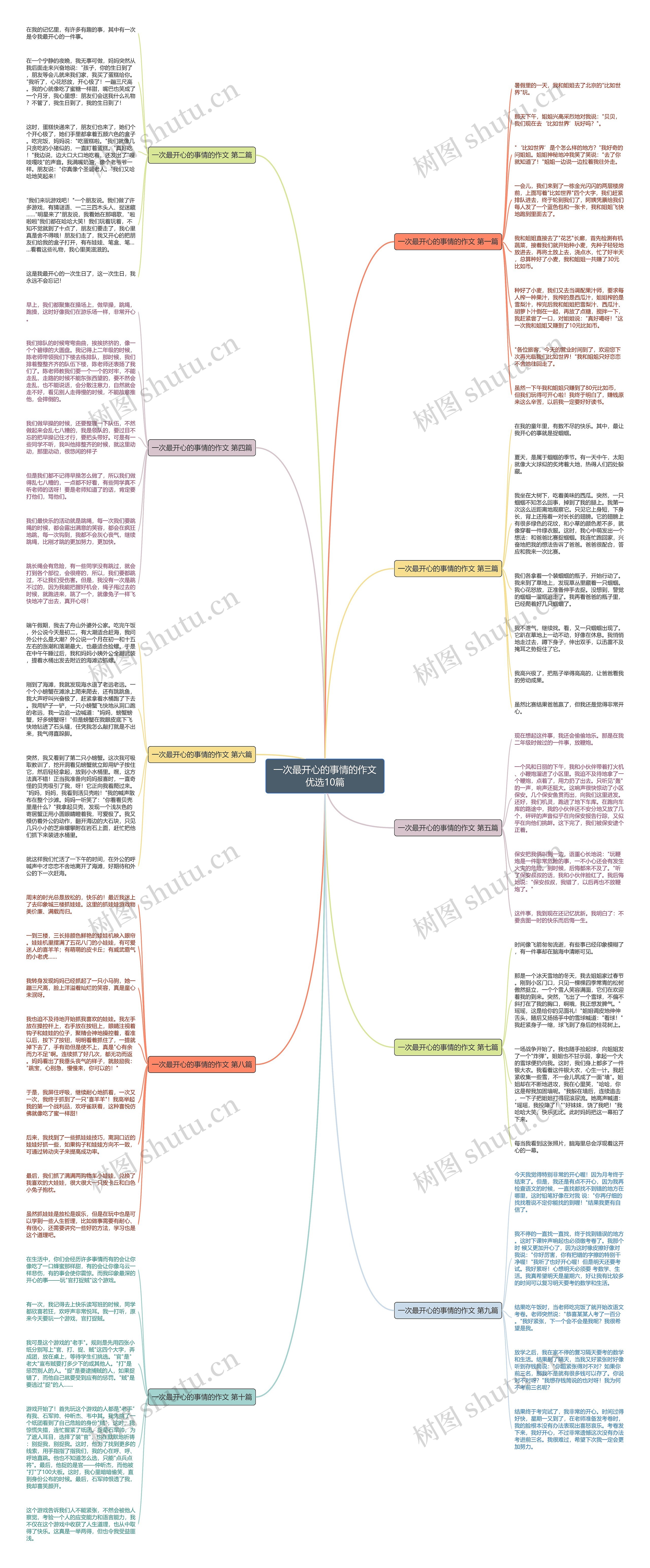 一次最开心的事情的作文优选10篇思维导图