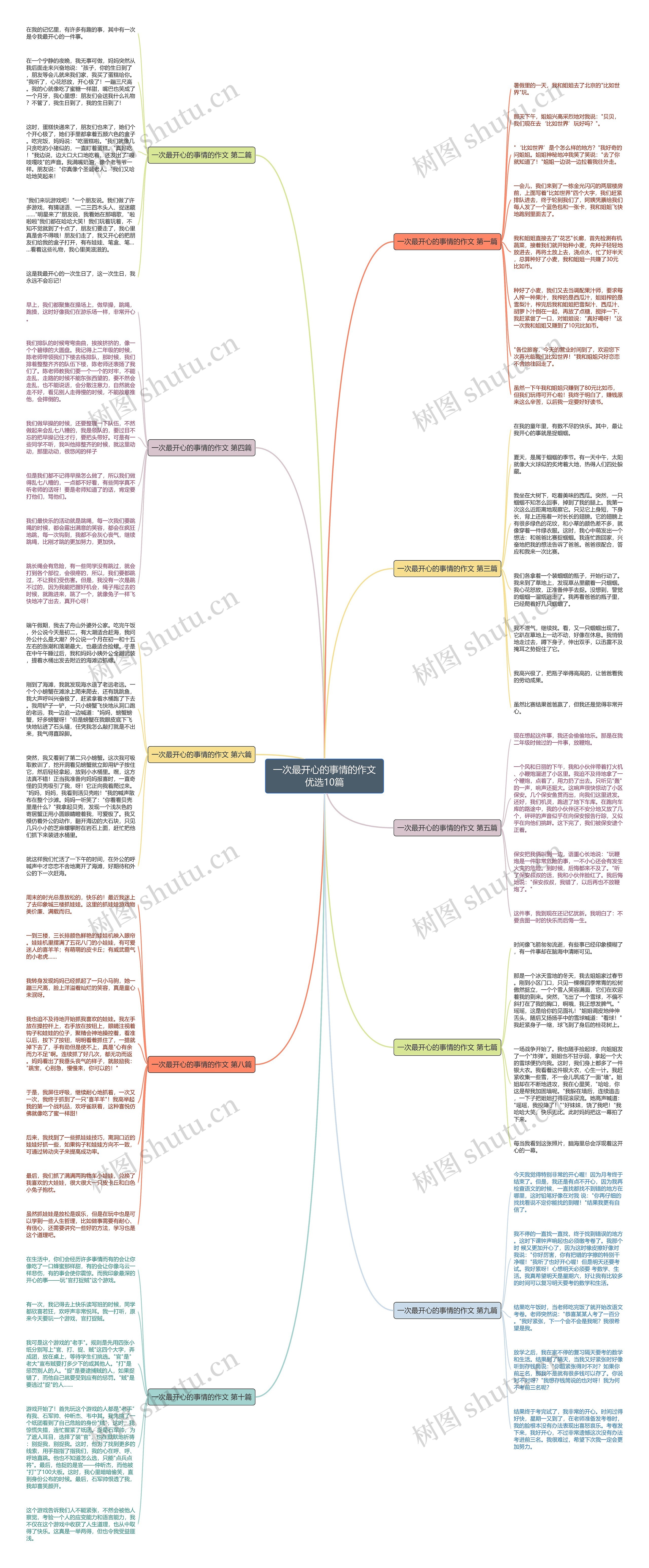 一次最开心的事情的作文优选10篇 一次最开心的事情的作文优选10篇