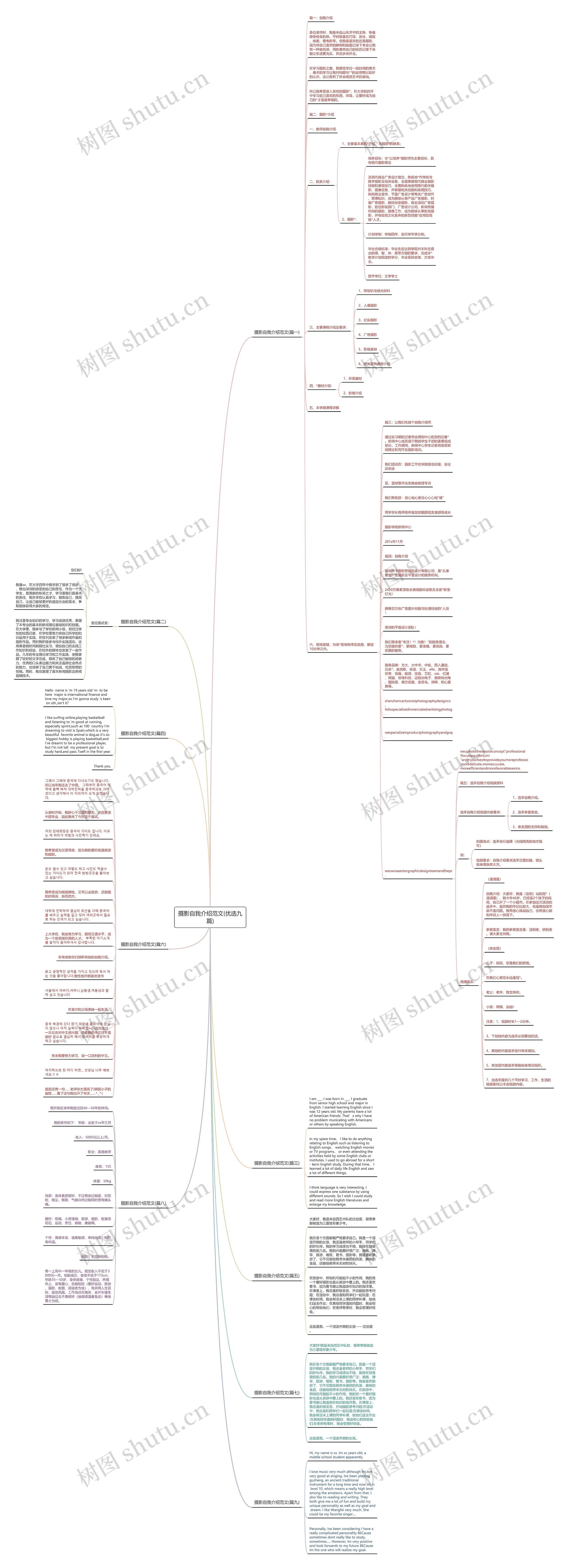 摄影自我介绍范文(优选九篇)思维导图