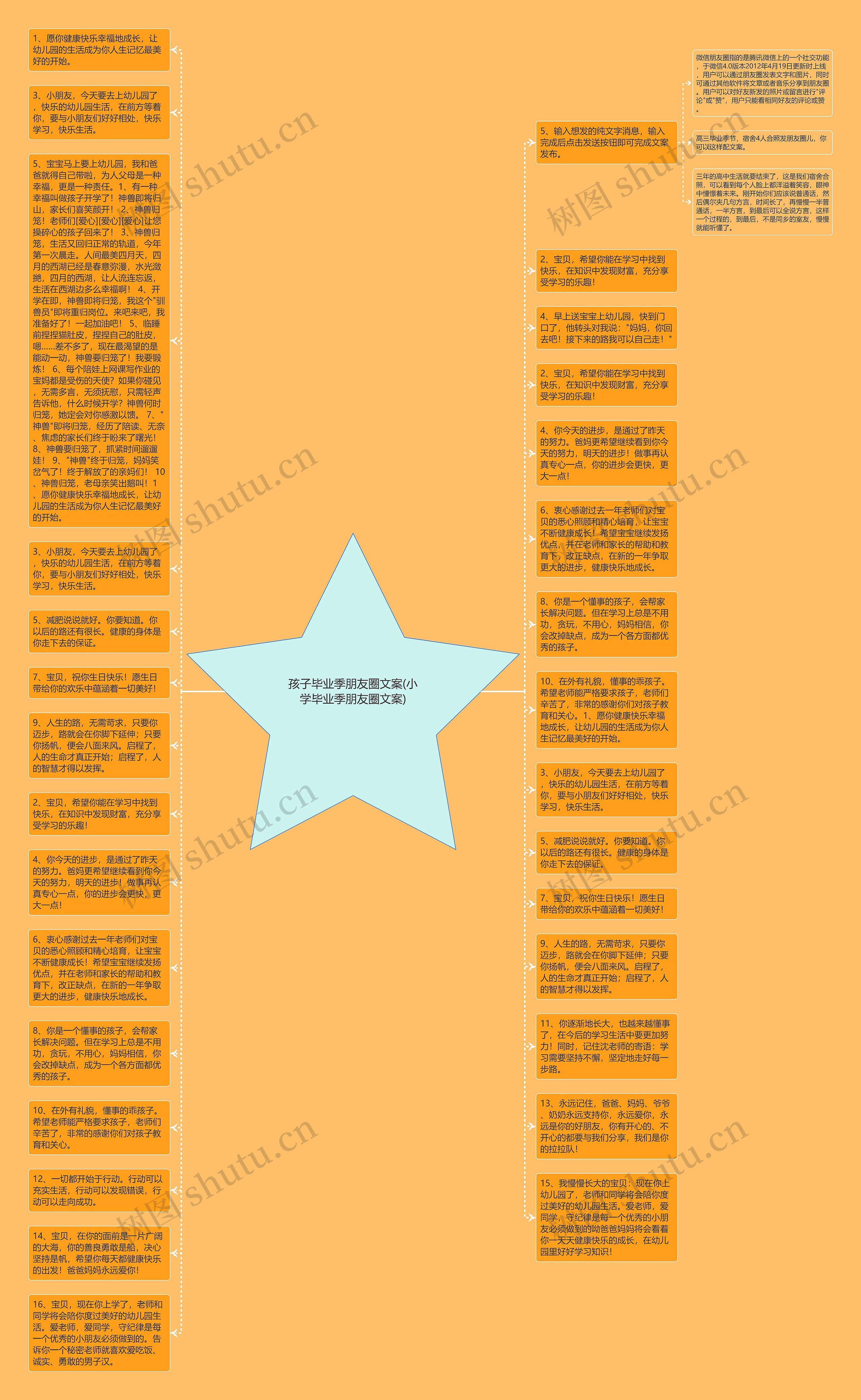 孩子毕业季朋友圈文案(小学毕业季朋友圈文案)思维导图高清图 孩子毕业季朋友圈文案(小学毕业季朋友圈文案)思维导图