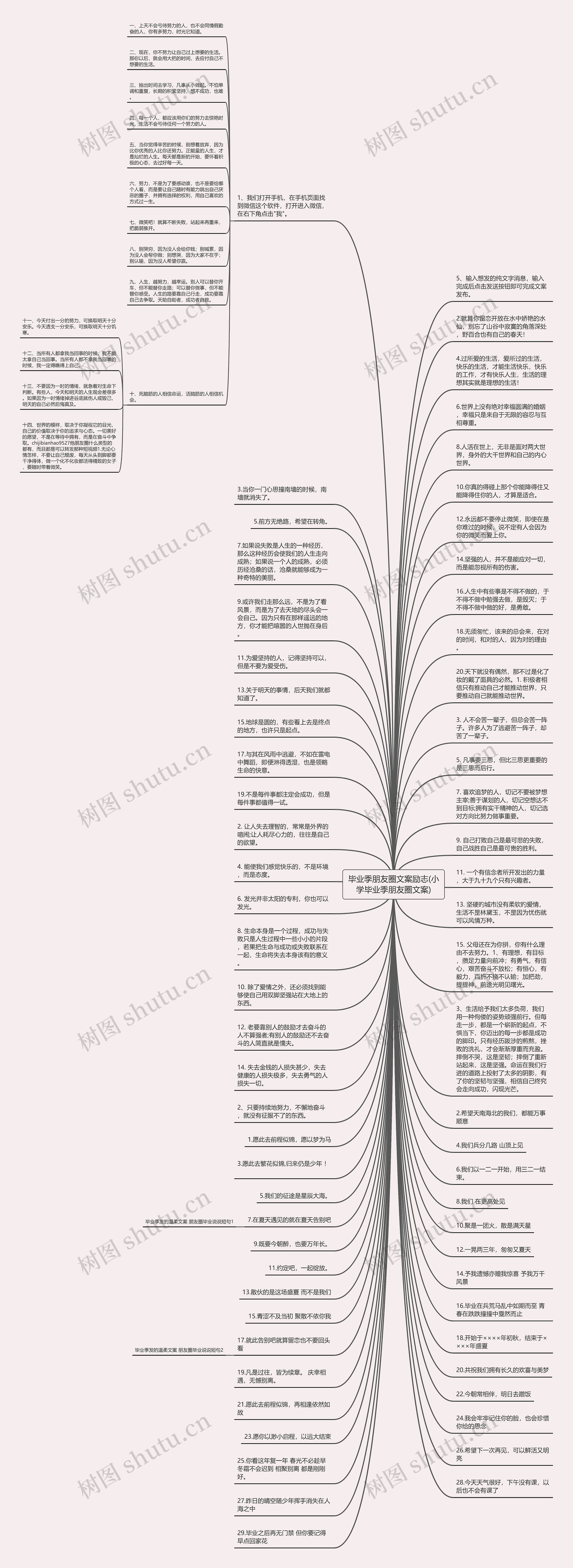 毕业季朋友圈文案励志(小学毕业季朋友圈文案)思维导图